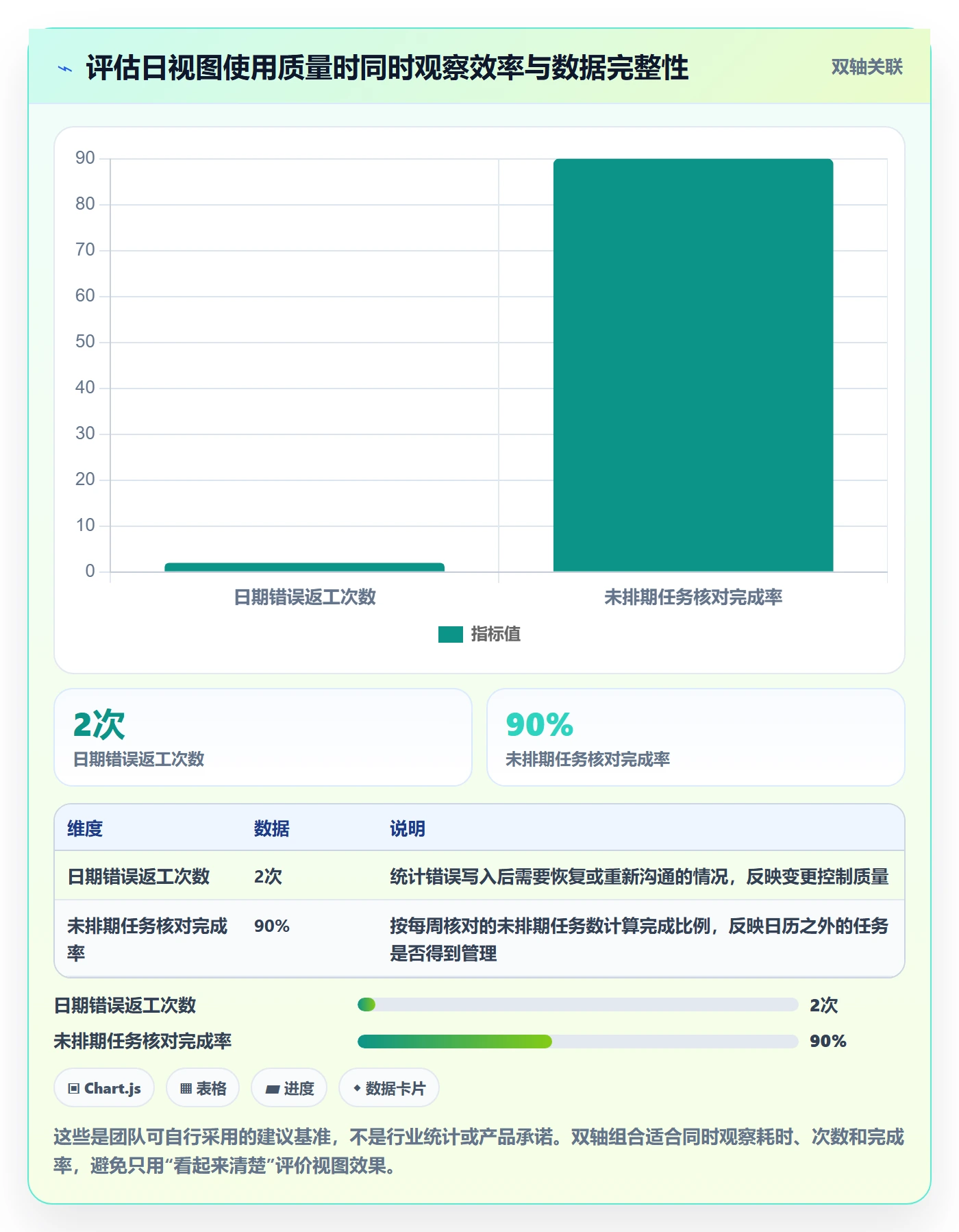 日历视图日视图教程：项目成员实操方法，避坑指南