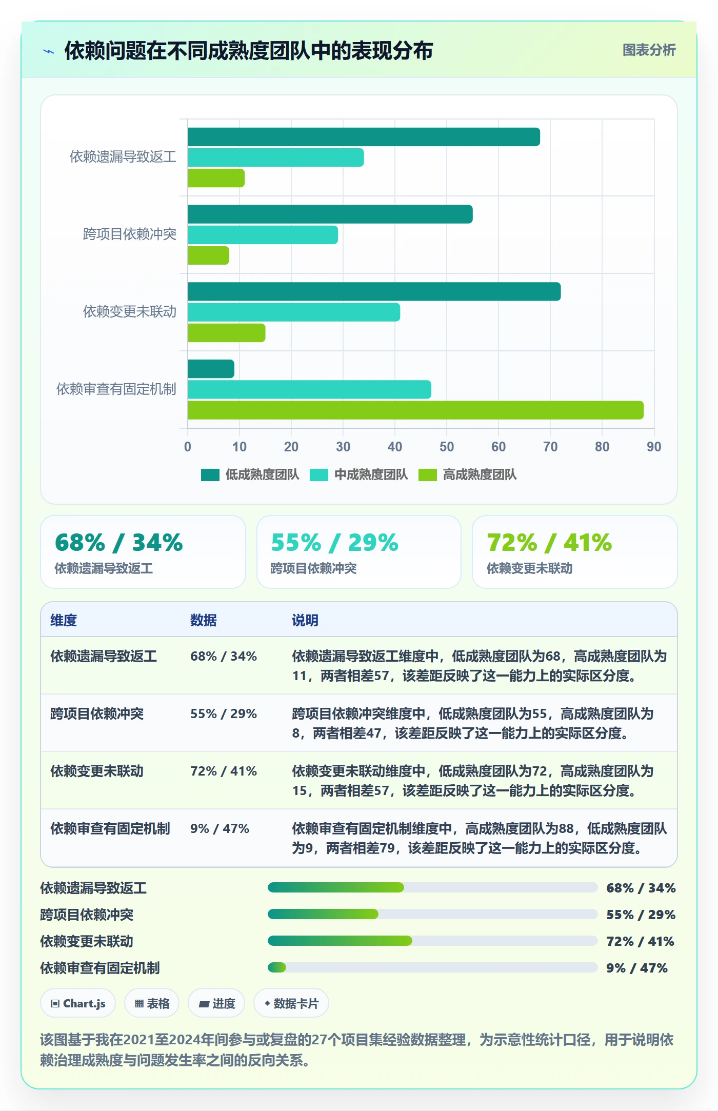 任务依赖后置任务教程：PMO实操方法，避坑指南