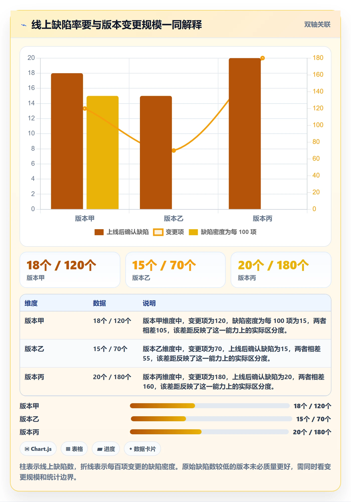 Bug流程与规范:PMOBug / 缺陷流程优化关键指标