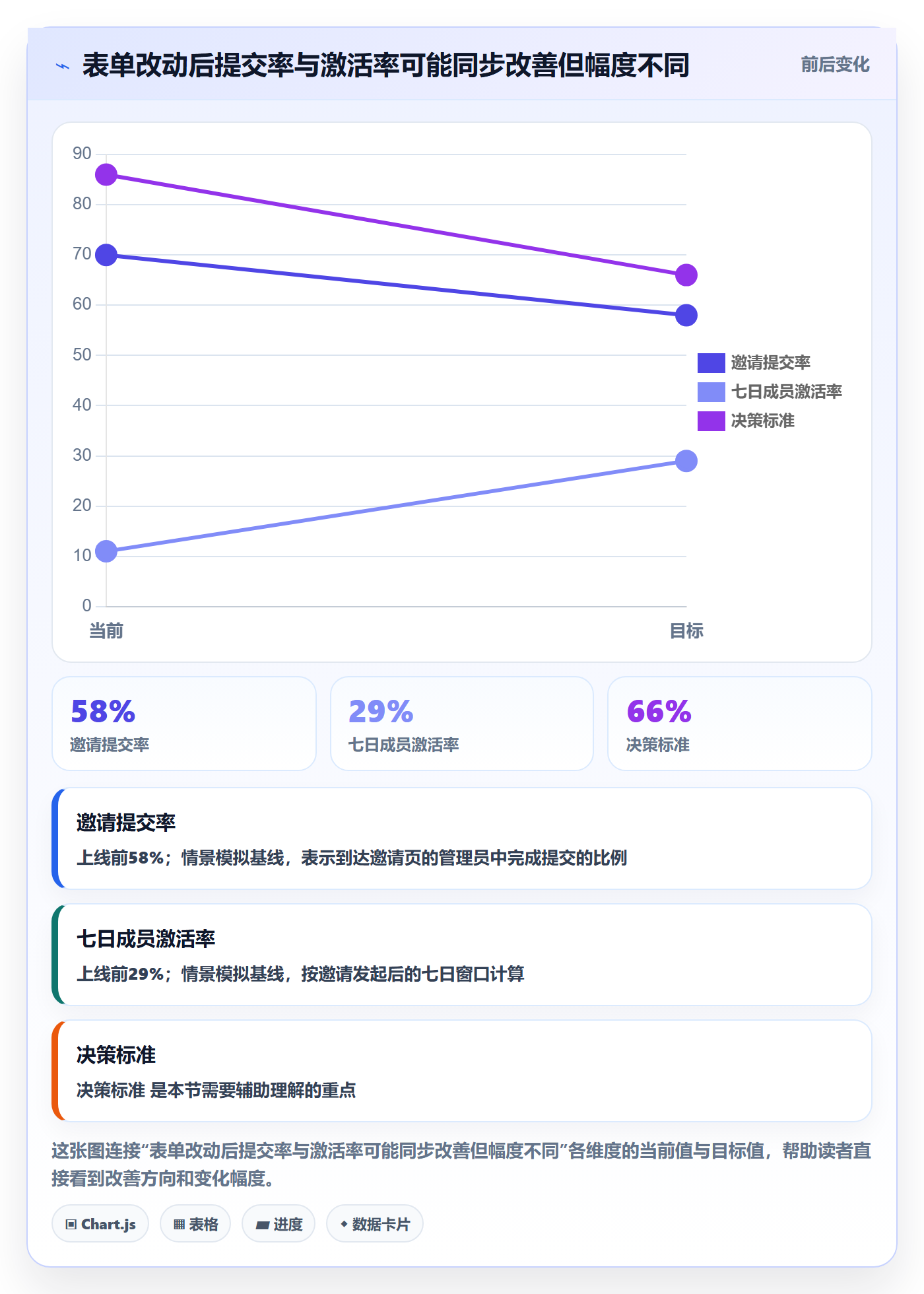 产品需求PRD教程:研发团队数据分析,避坑指南