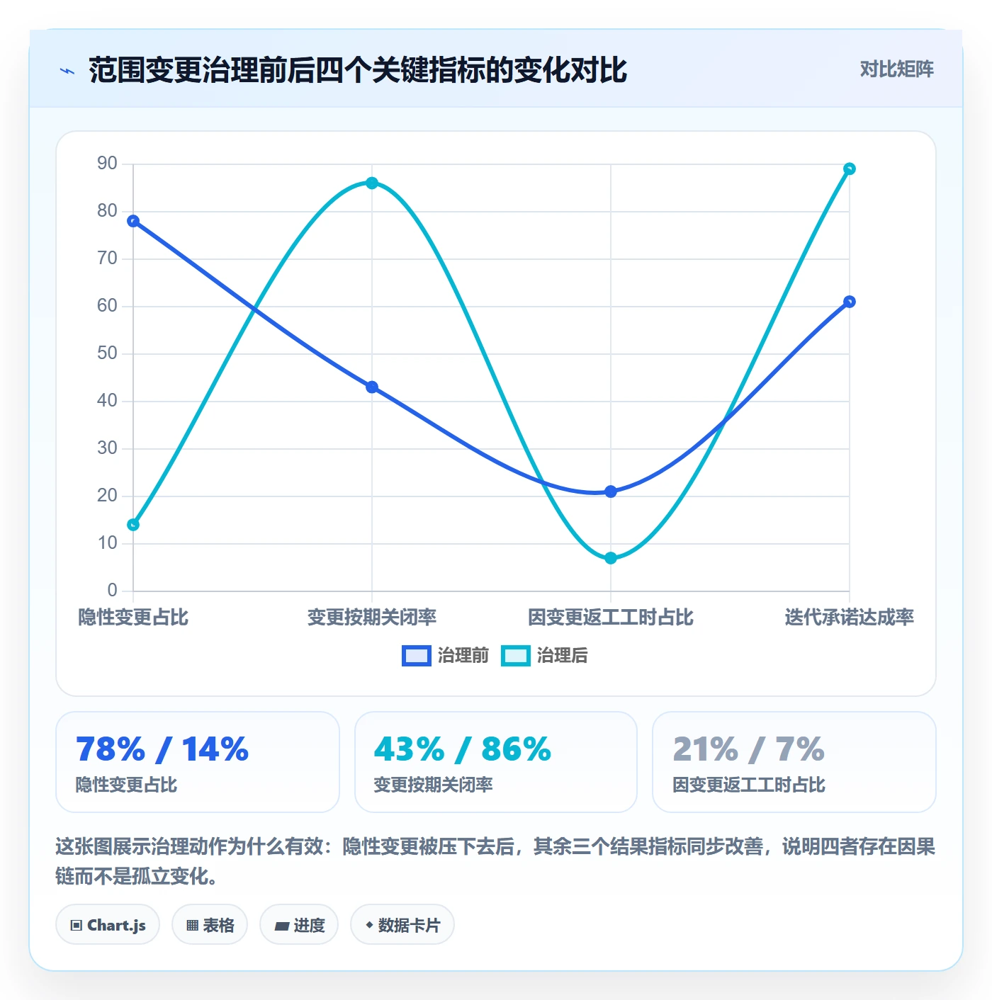 范围变更流程与规范：产品经理项目范围最佳实践关键指标
