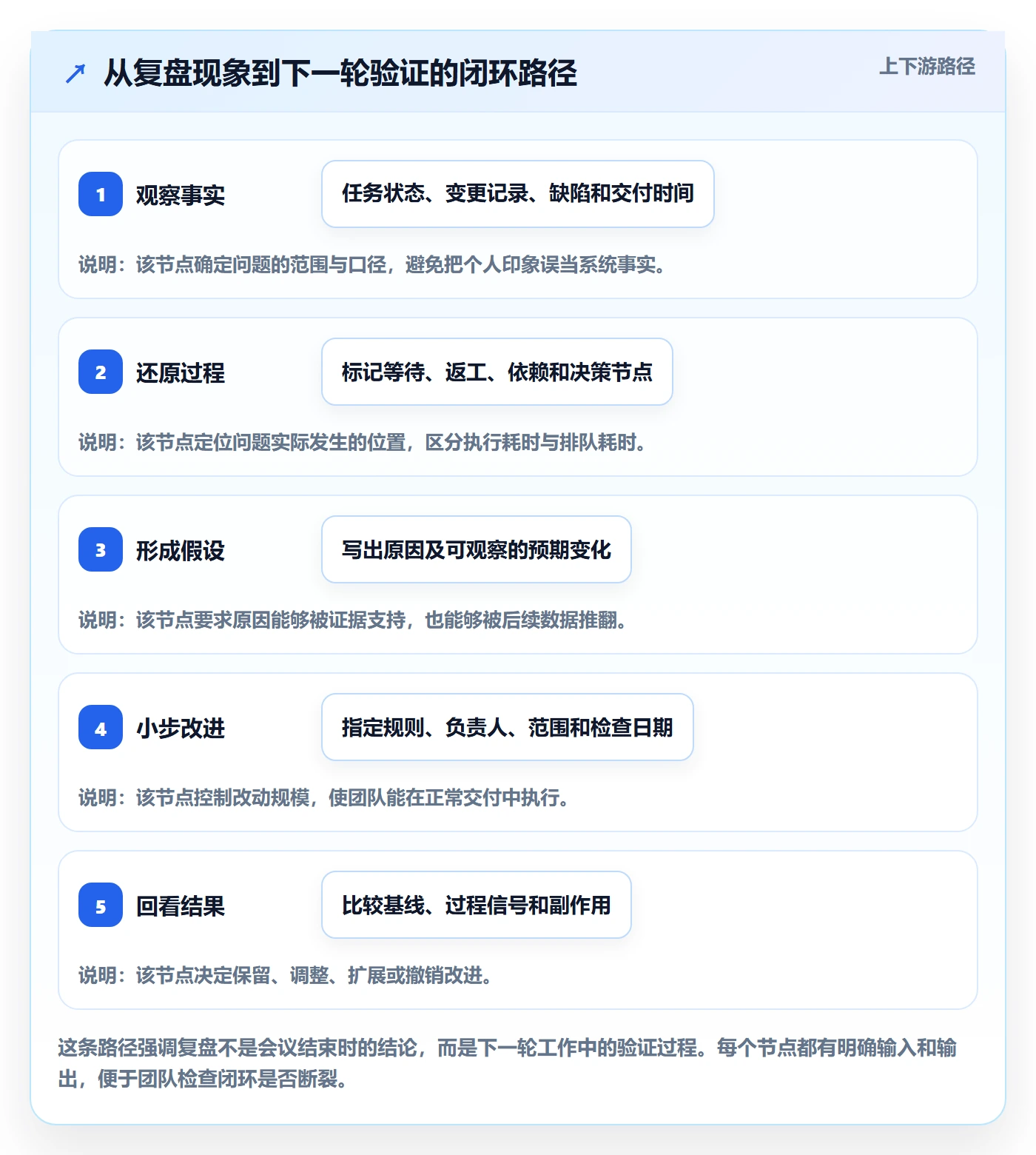 迭代复盘落地方案:跨部门团队开展迭代管理的效率提升案例解析