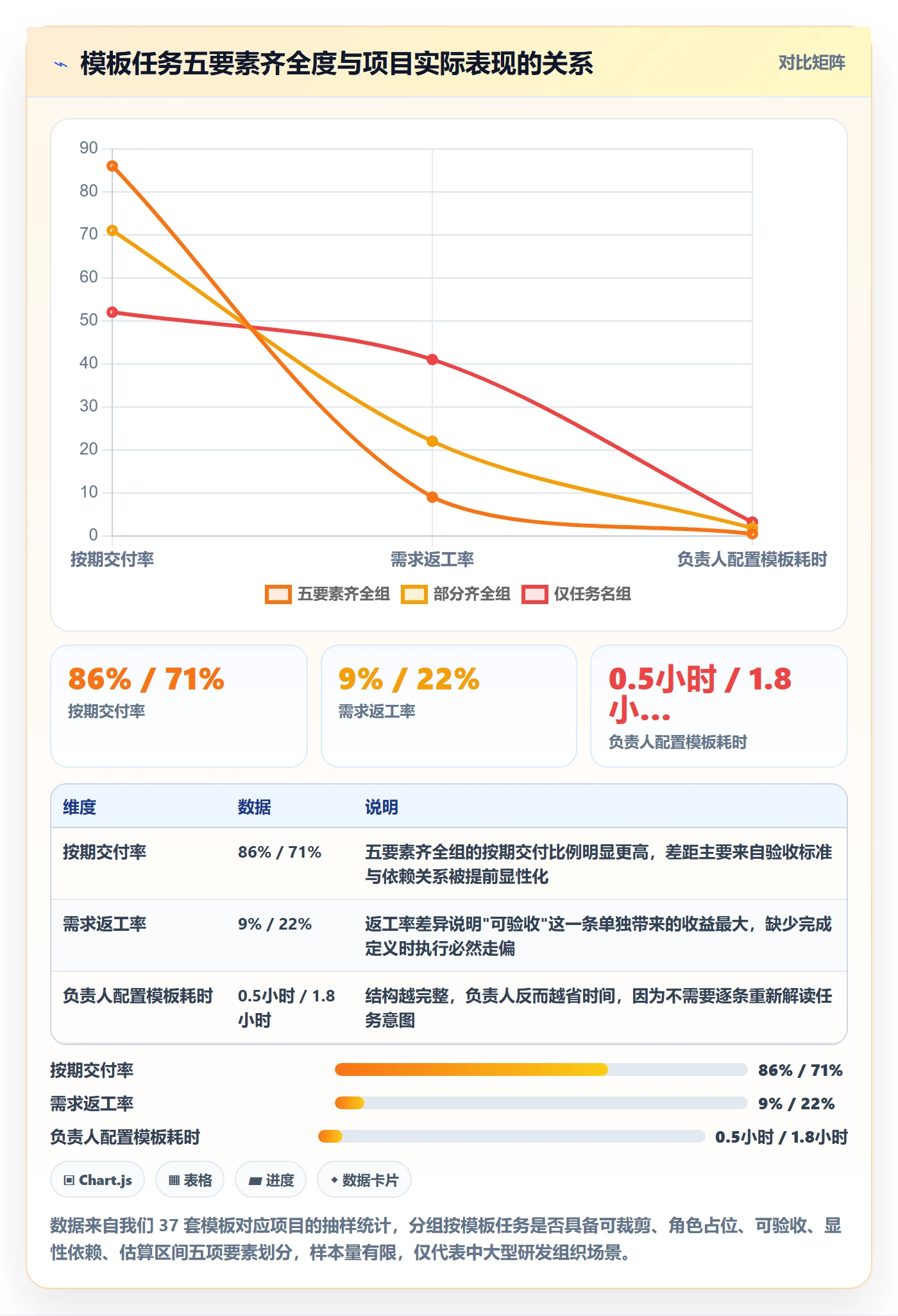 项目模板如何做好模板任务？项目负责人最佳实践与操作步骤