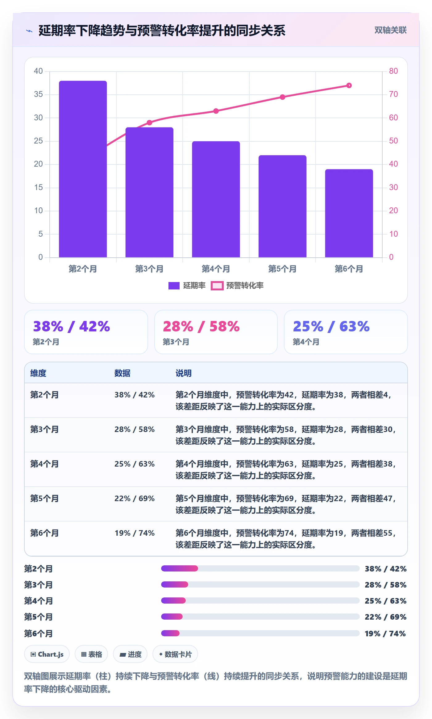 延期流程与规范:项目成员任务执行落地方案关键指标