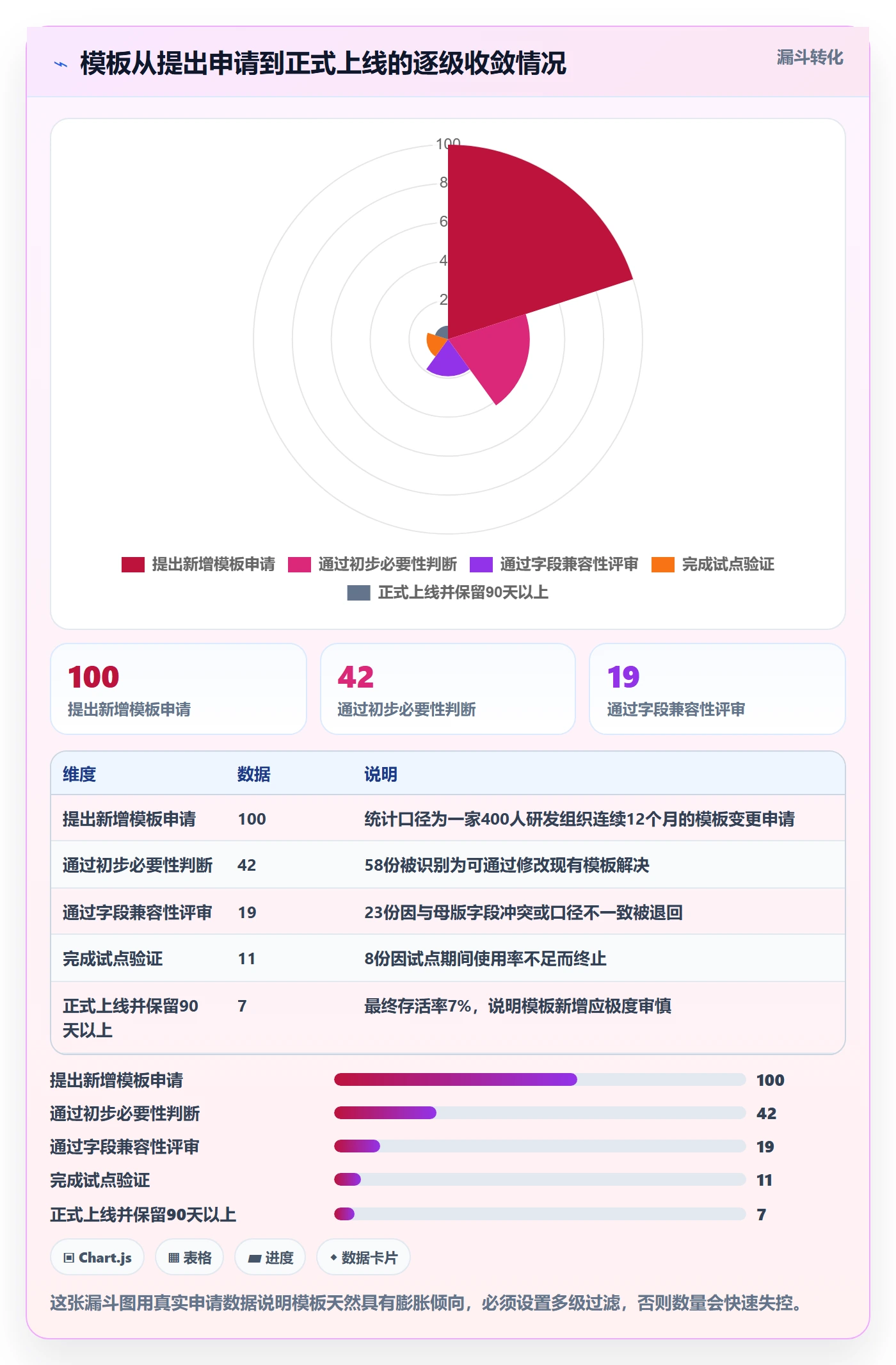项目模板如何做好模板流程?产品经理效率提升与操作步骤