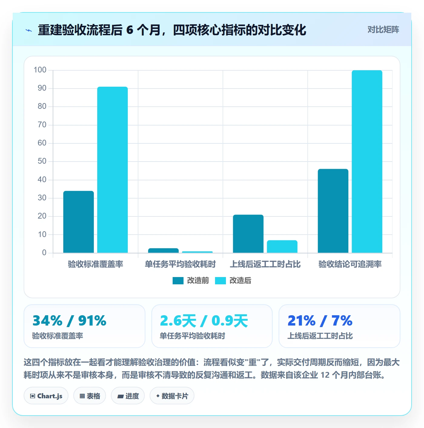 任务验收如何做好审核?管理层入门指南与操作步骤