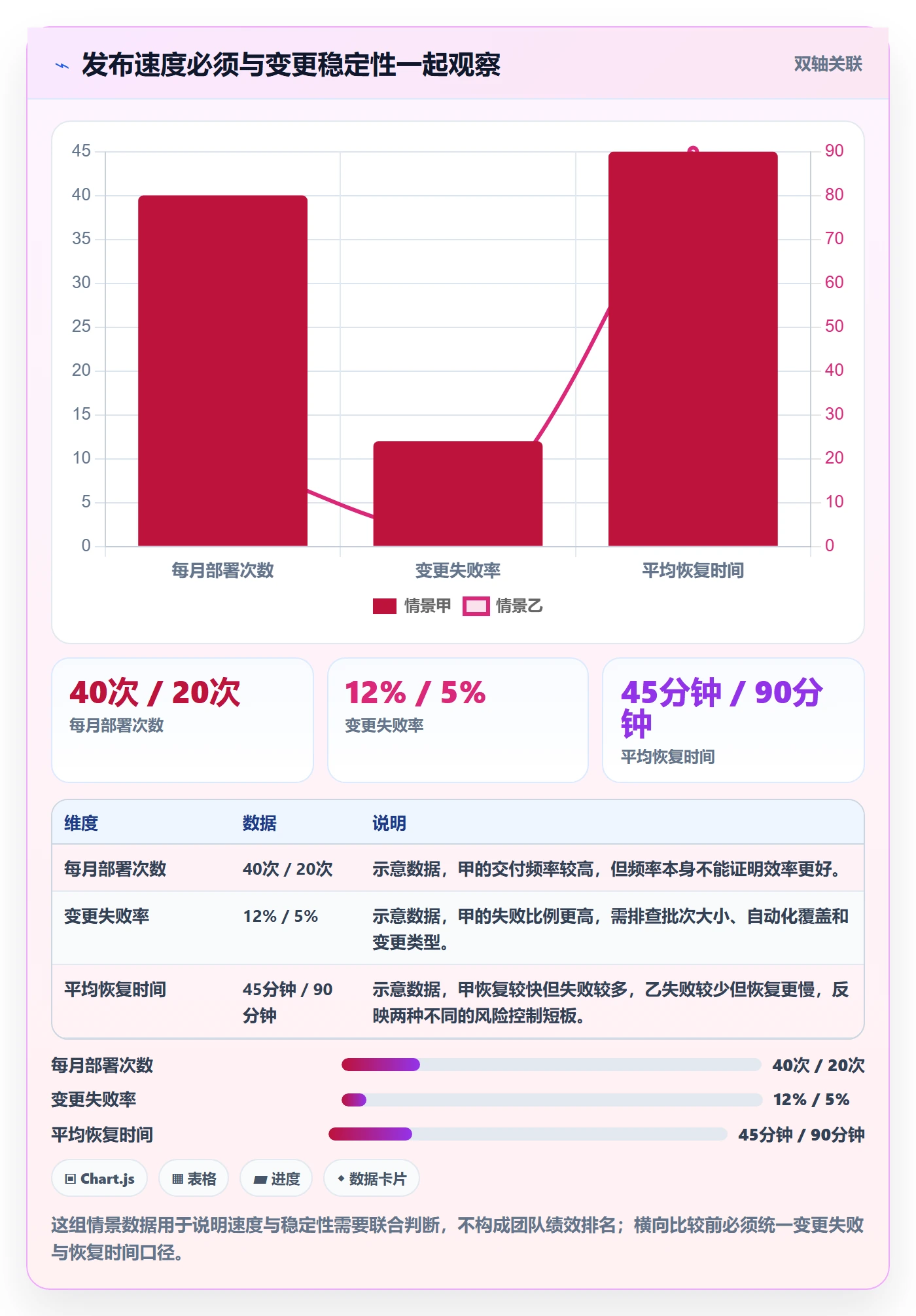上线计划流程与规范:产品经理发布管理数据分析关键指标