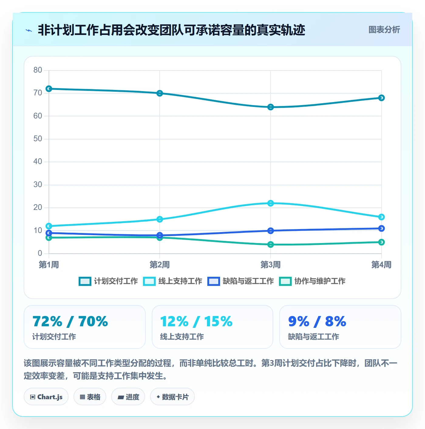 产能流程与规范:研发团队资源负载数据分析关键指标