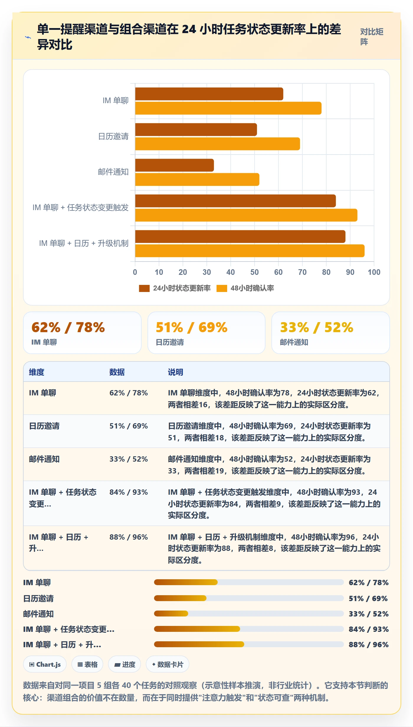 任务提醒提前提醒全流程:项目经理最佳实践与一文讲清