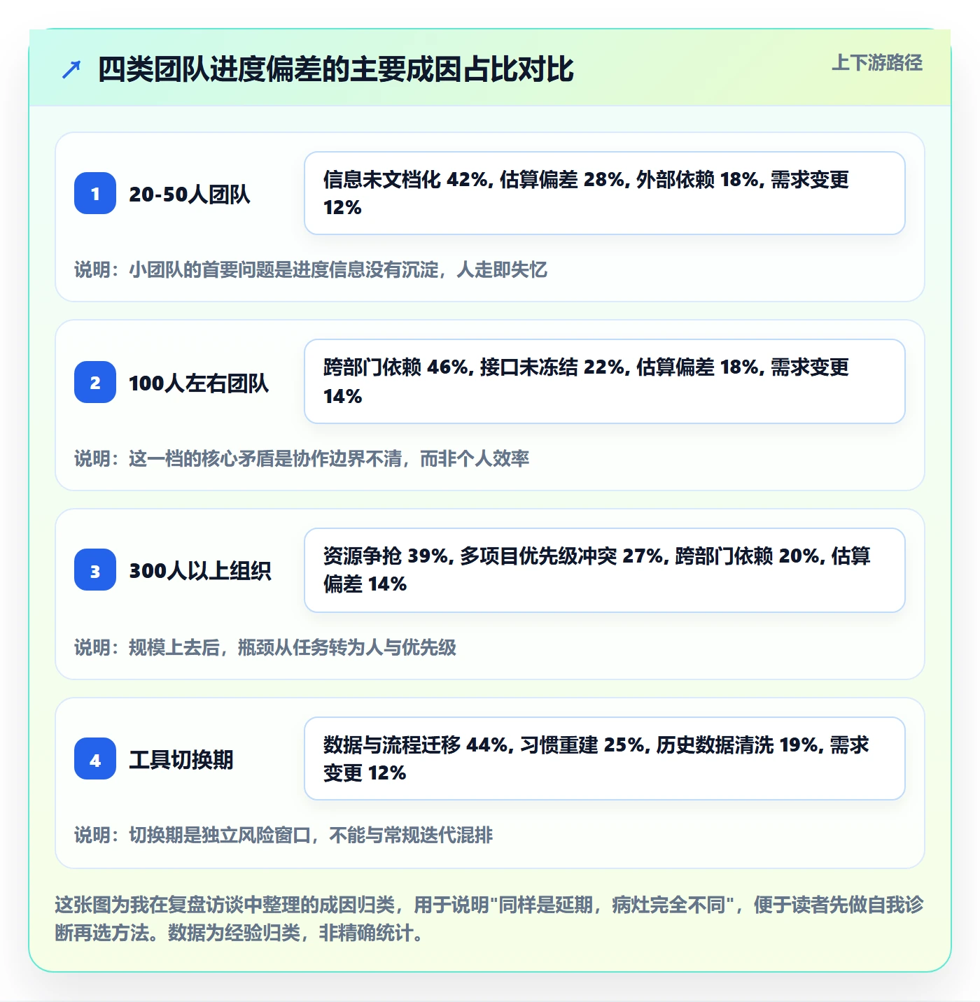 计划进度怎么做?企业管理者风险控制:进度管理从0到1