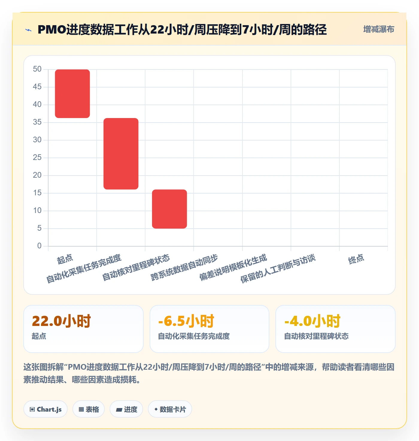 进度偏差管理方法大全:PMO进度管理最佳实践落地清单
