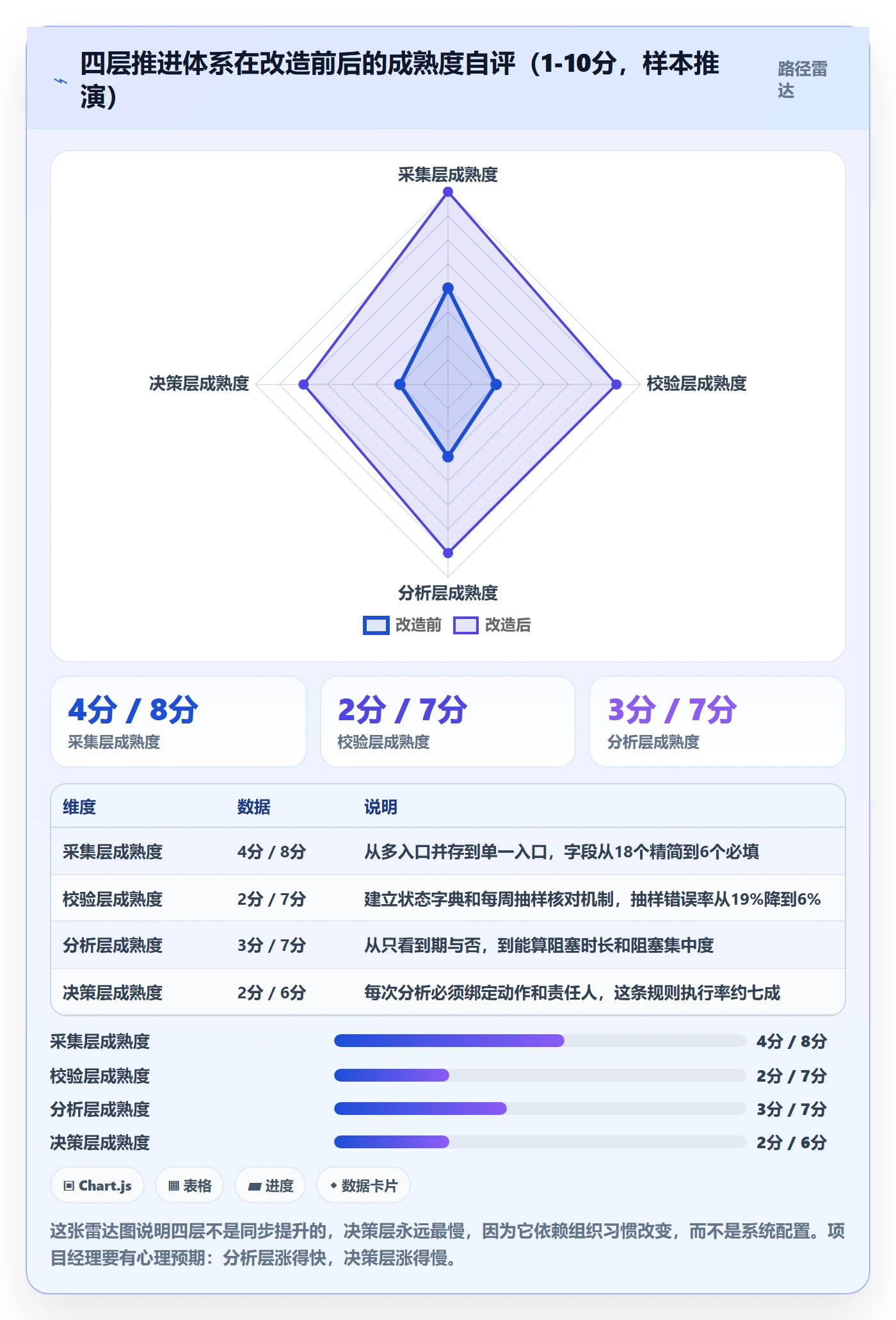 更新记录管理指南:项目经理如何做好进度跟踪,数据分析全流程