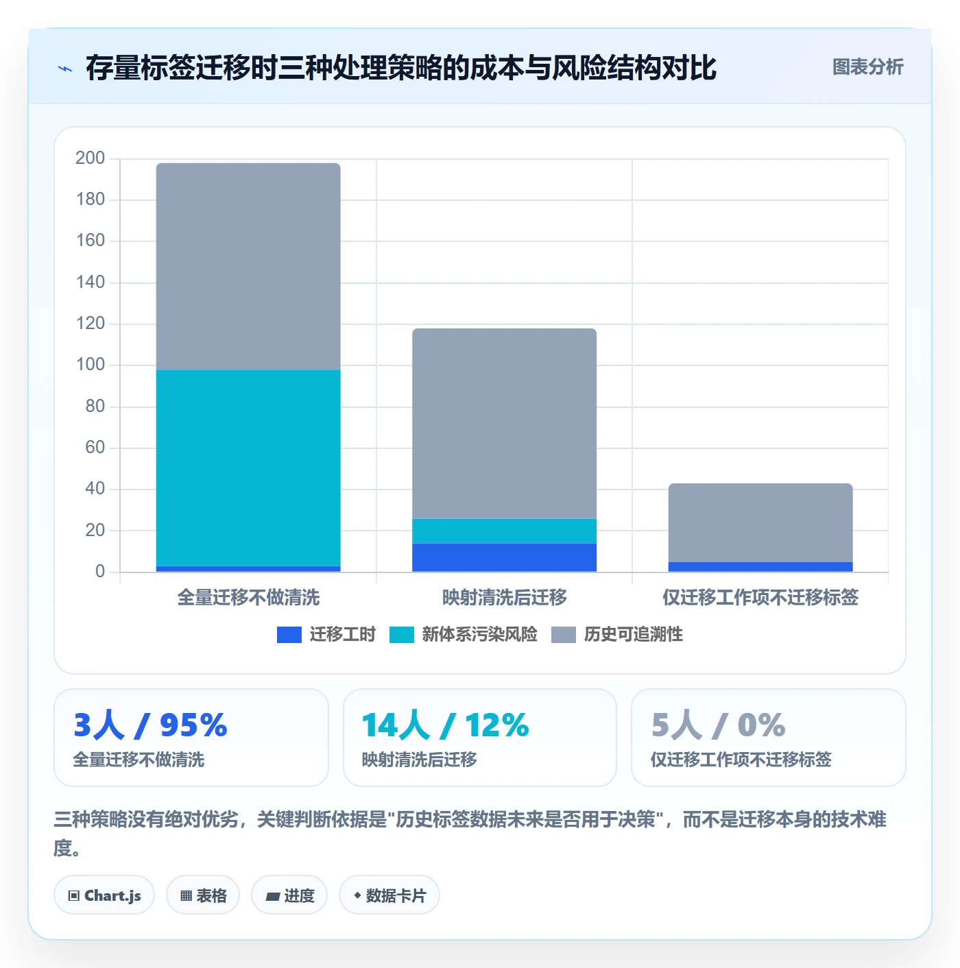 标签落地方案:项目负责人开展任务属性的最佳实践案例解析