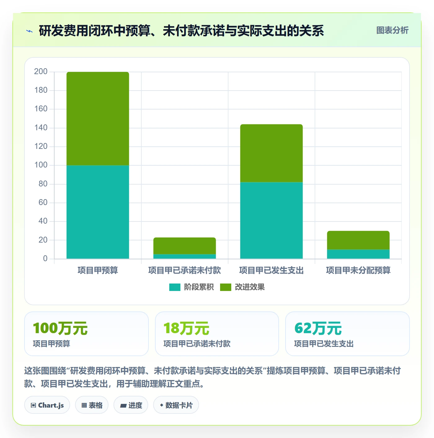 费用管理方法大全：研发团队成本管理落地方案落地清单
