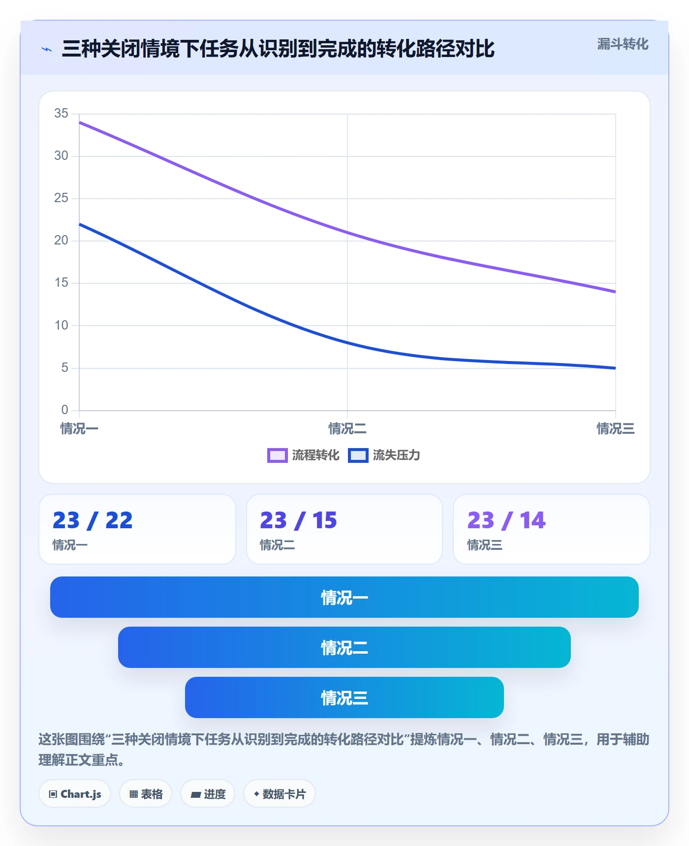 关闭最佳实践:项目负责人任务执行效率提升,常见问题