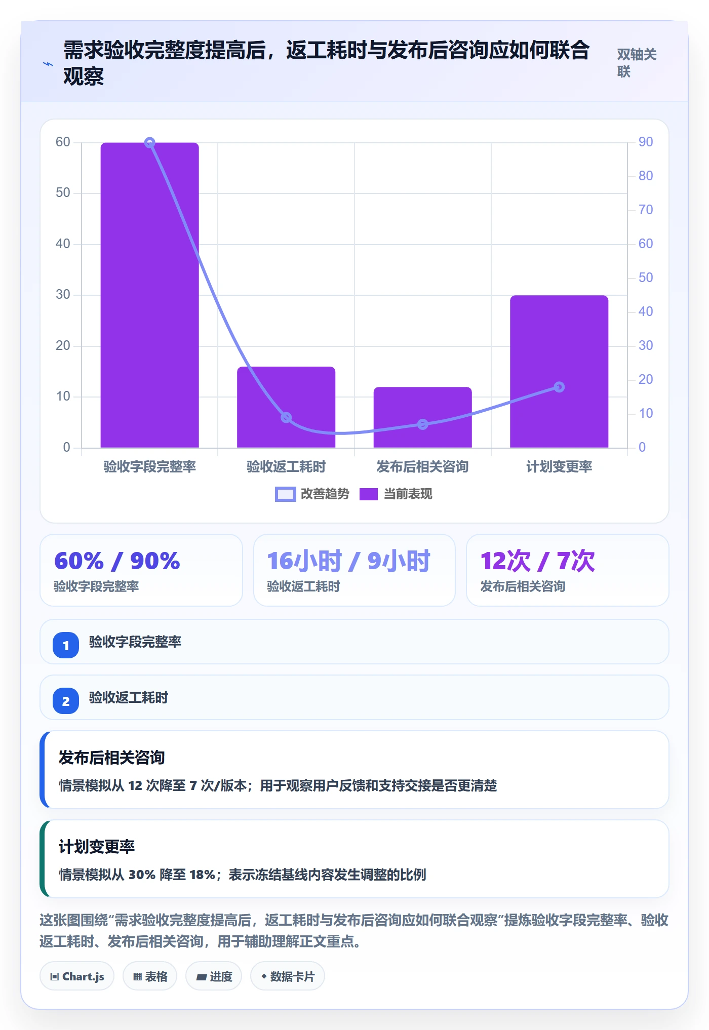 版本内容实操方法：产品经理提升版本管理效率的实操方法方法与模板