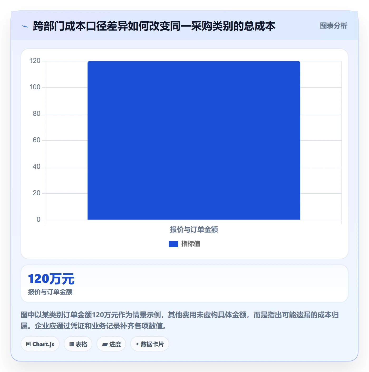 采购成本管理指南：跨部门团队如何做好成本管理，入门指南全流程