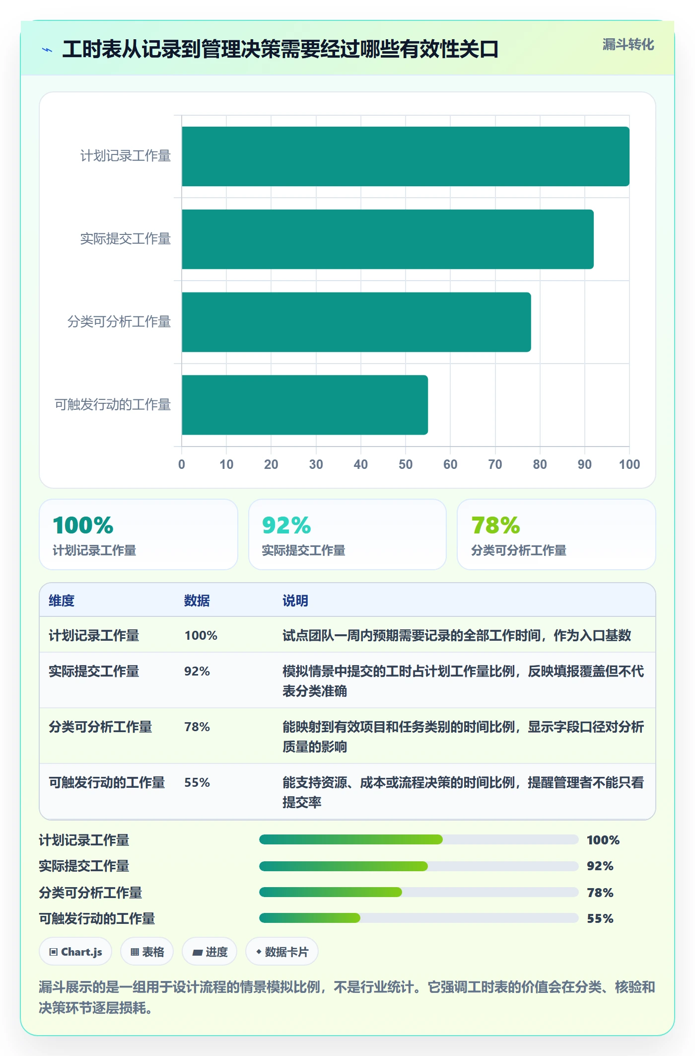 Timesheet怎么做？企业管理者数据分析：工时表从0到1