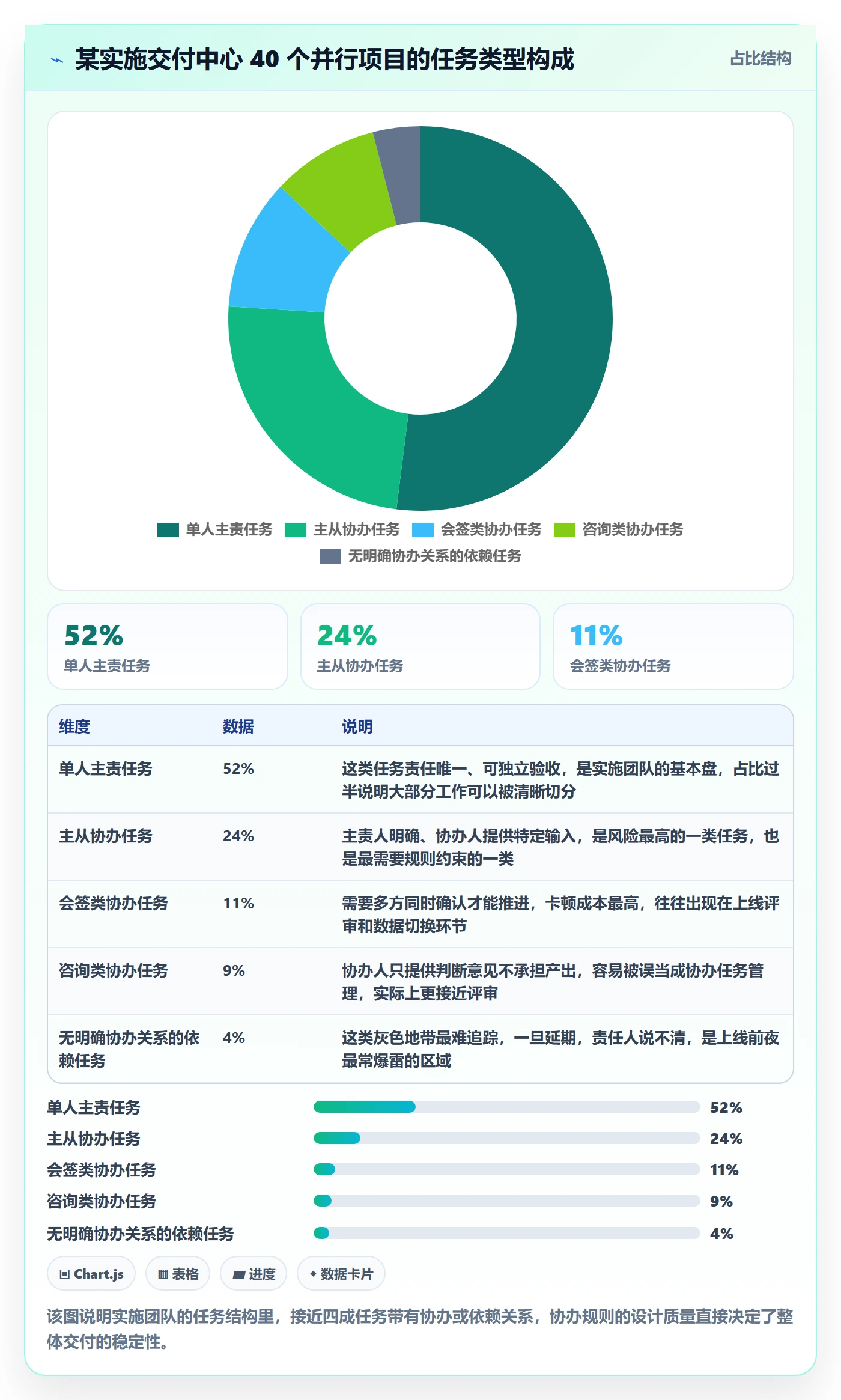 任务分派如何做好协办?实施团队风险控制与操作步骤