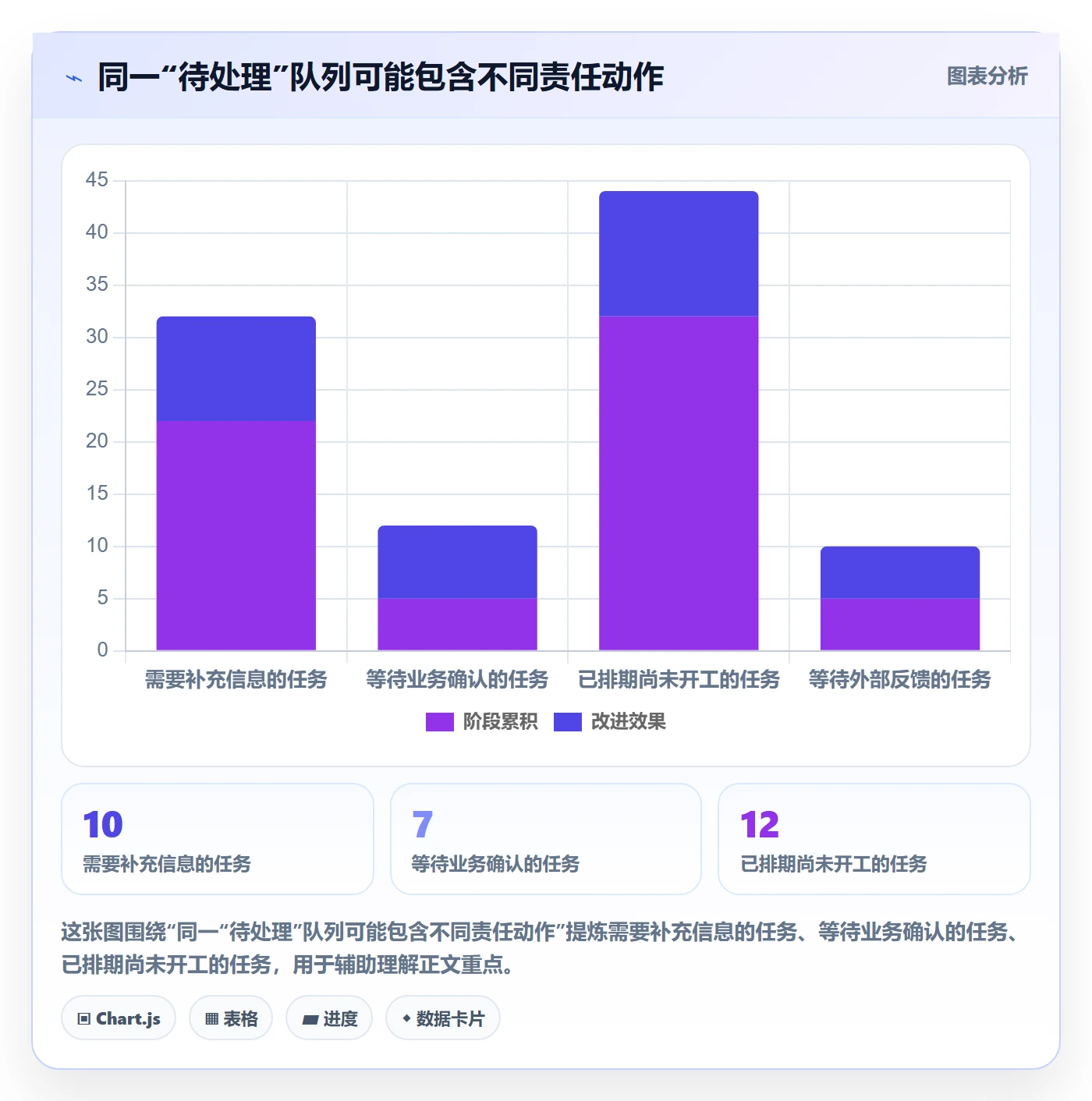 看板自定义状态全流程:项目成员落地方案与一文讲清