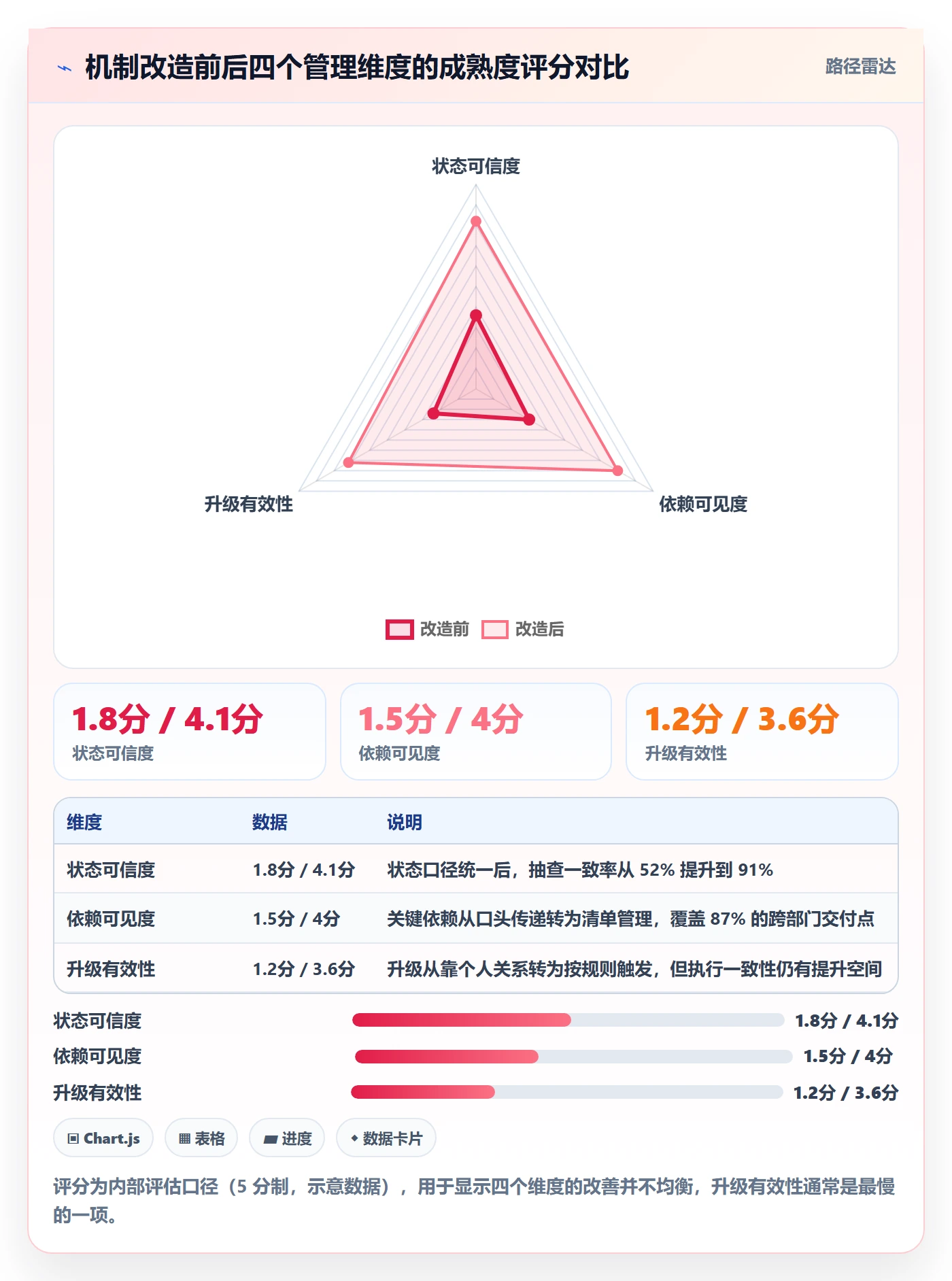 任务进度落地方案:跨部门团队开展进度管理的最佳实践案例解析