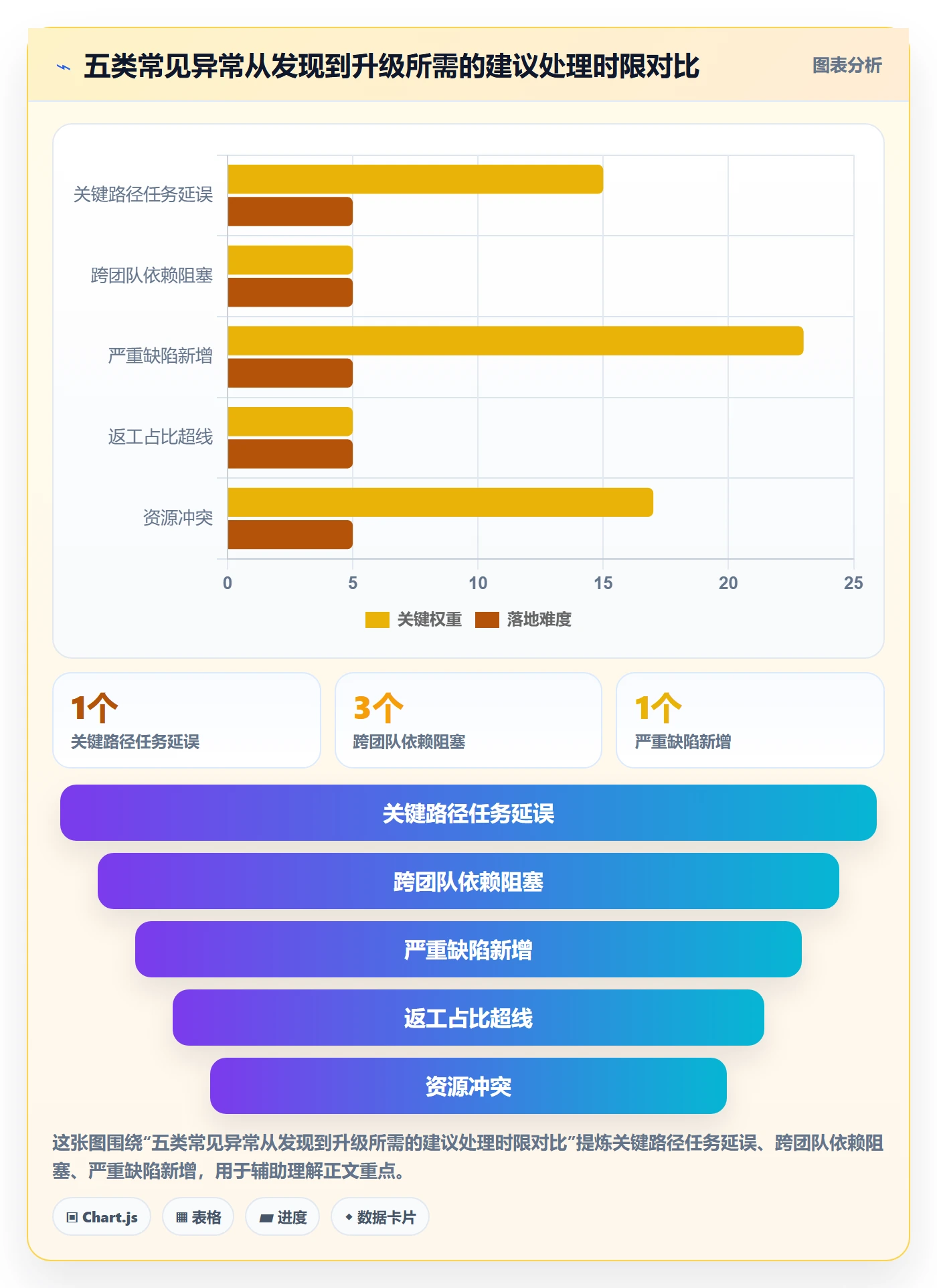 进展流程与规范:研发团队进度跟踪入门指南关键指标