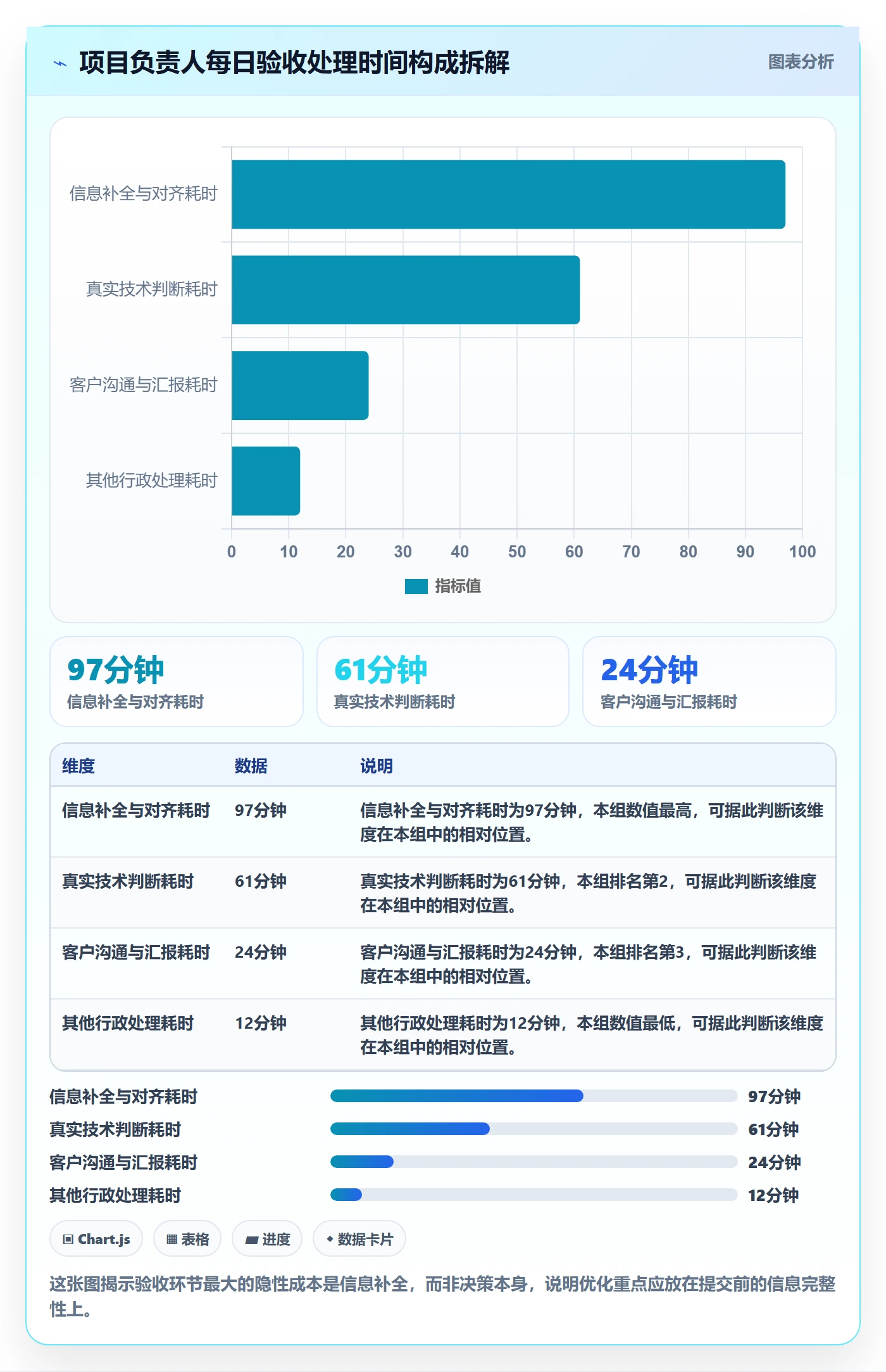 任务验收提交教程:项目负责人流程优化,避坑指南