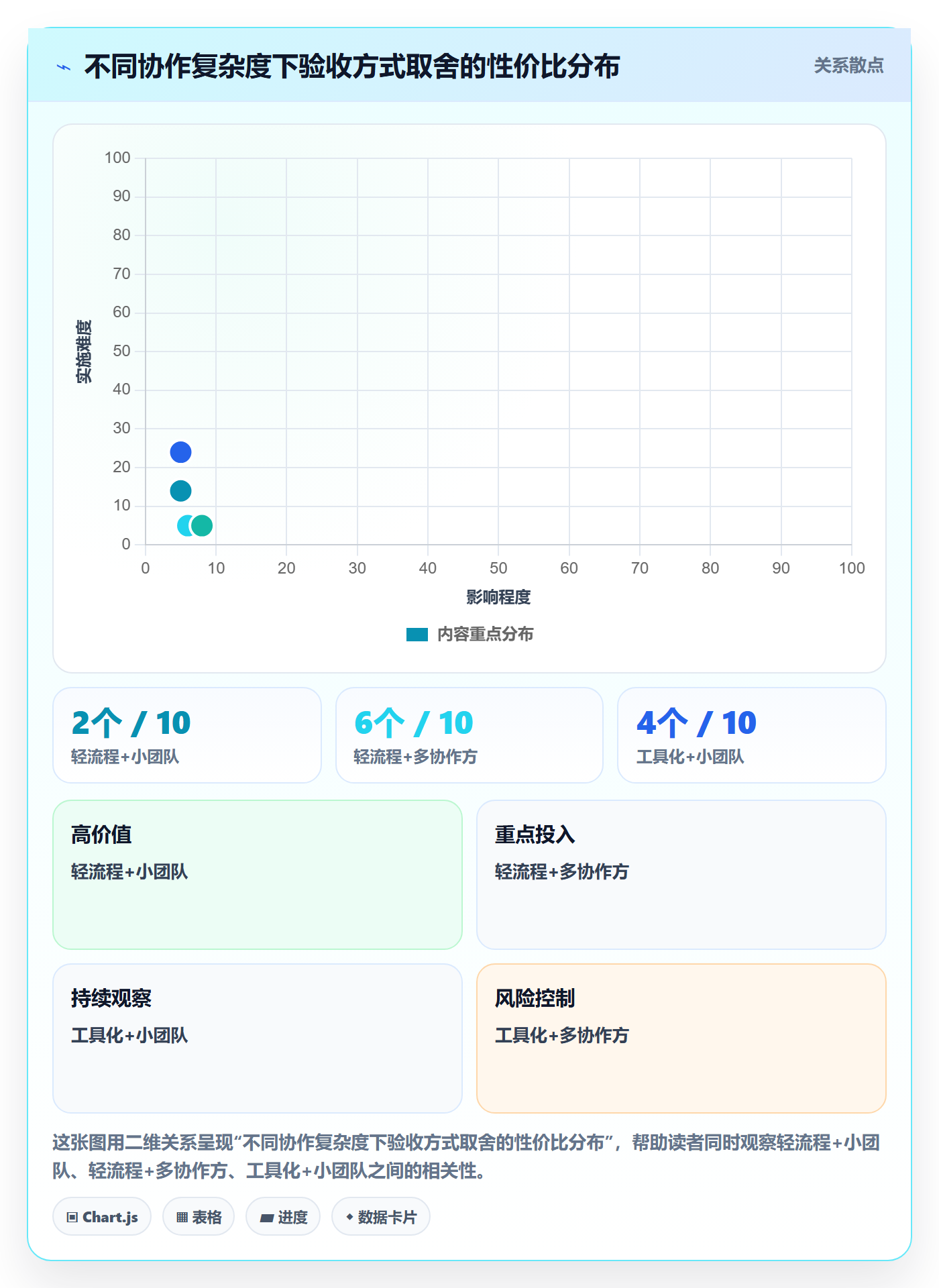 确认完成实操方法:产品经理提升任务验收效率的最佳实践方法与模板