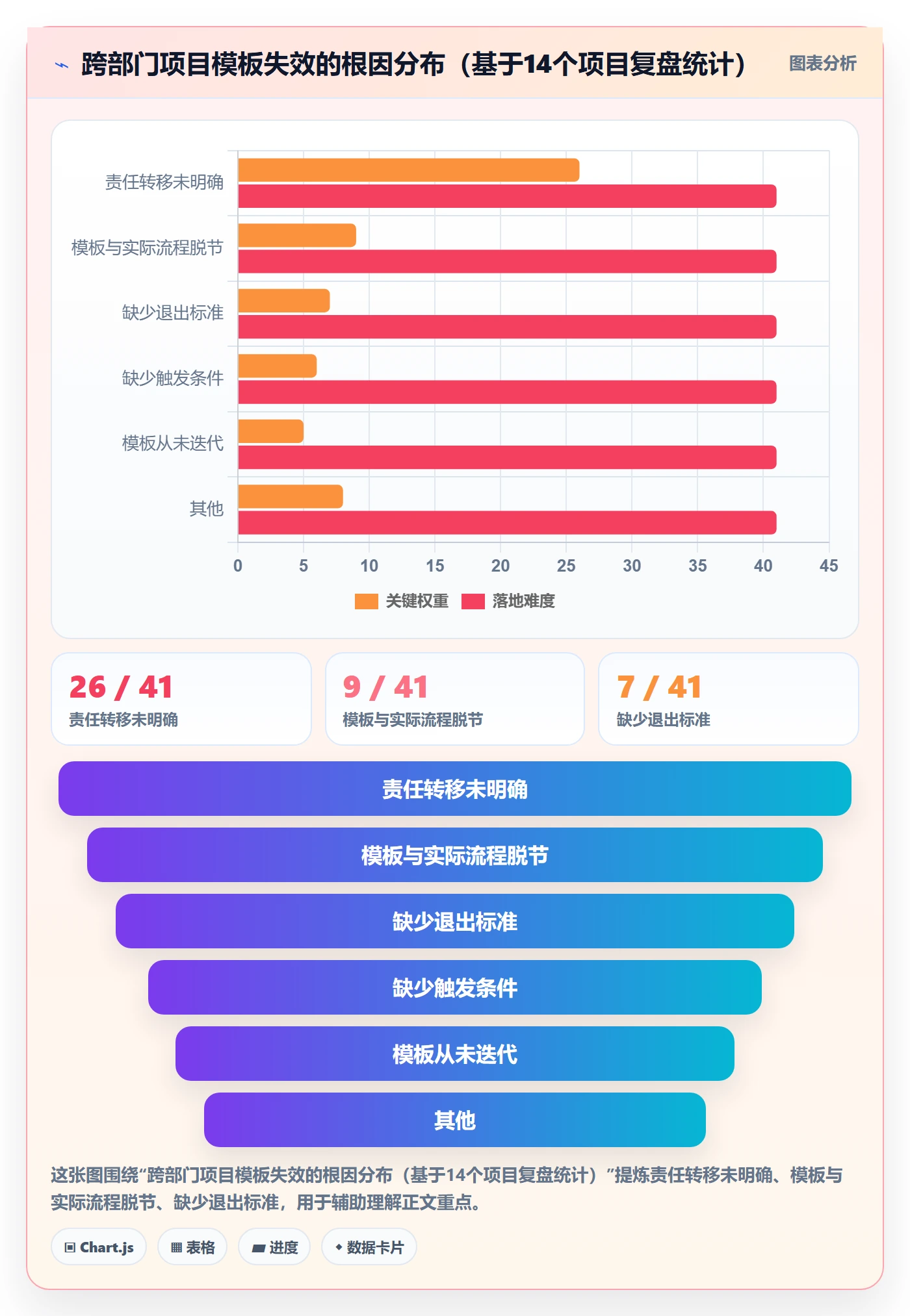 模板任务管理指南：跨部门团队如何做好项目模板，风险控制全流程