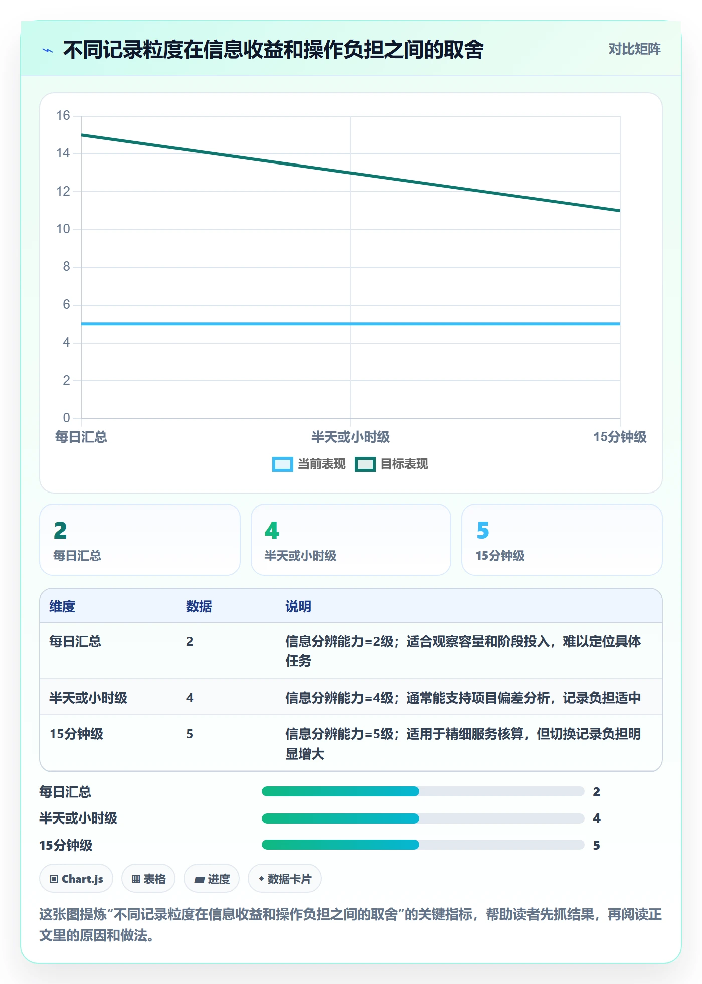 工时统计管理指南：跨部门团队如何做好工时管理，实操方法全流程