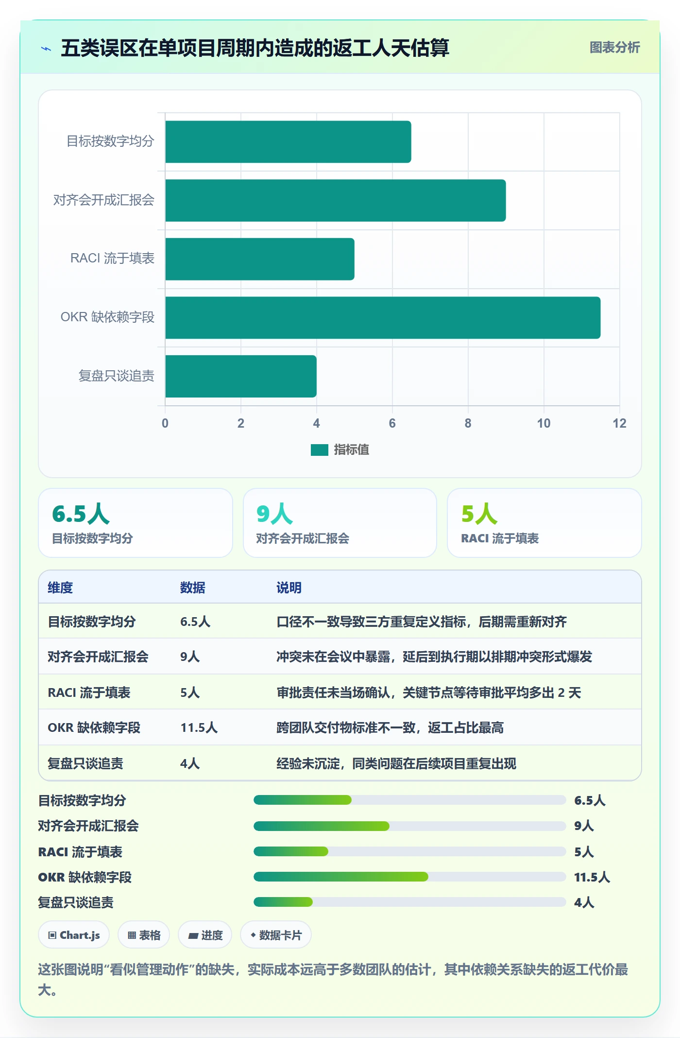 目标拆解落地方案:跨部门团队开展项目目标的协同管理案例解析