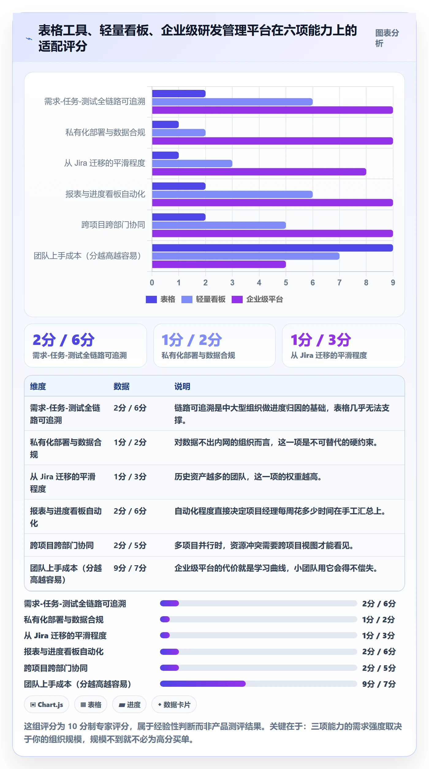 目标进度落地方案:项目经理开展项目目标的入门指南案例解析