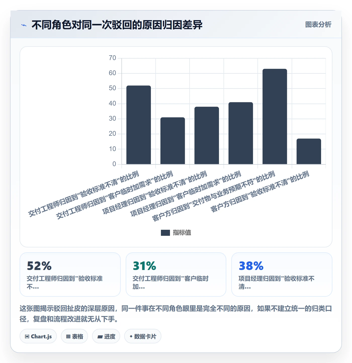 驳回管理指南：实施团队如何做好任务验收，实操方法全流程