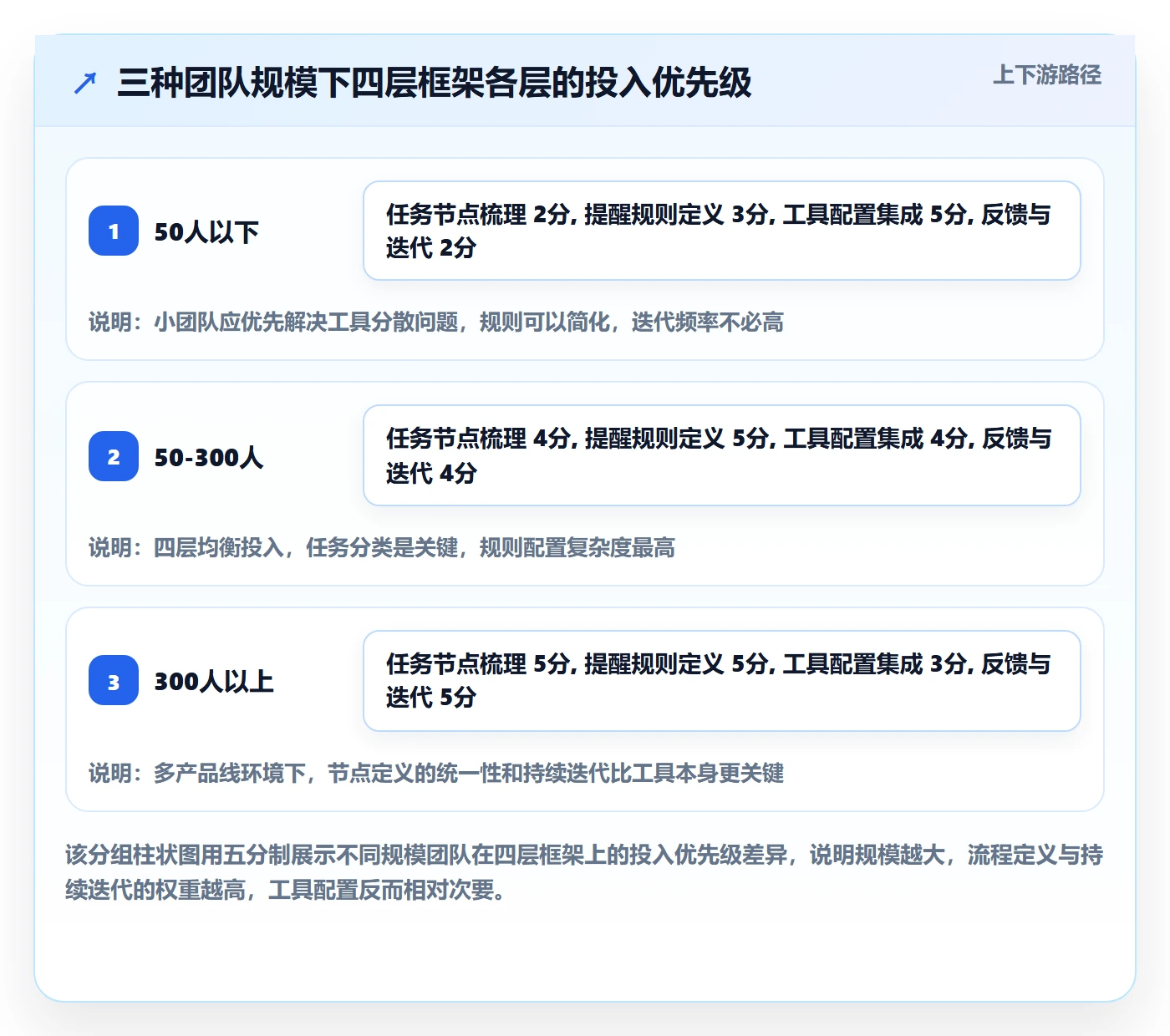 自动提醒落地方案:研发团队开展任务提醒的流程优化案例解析