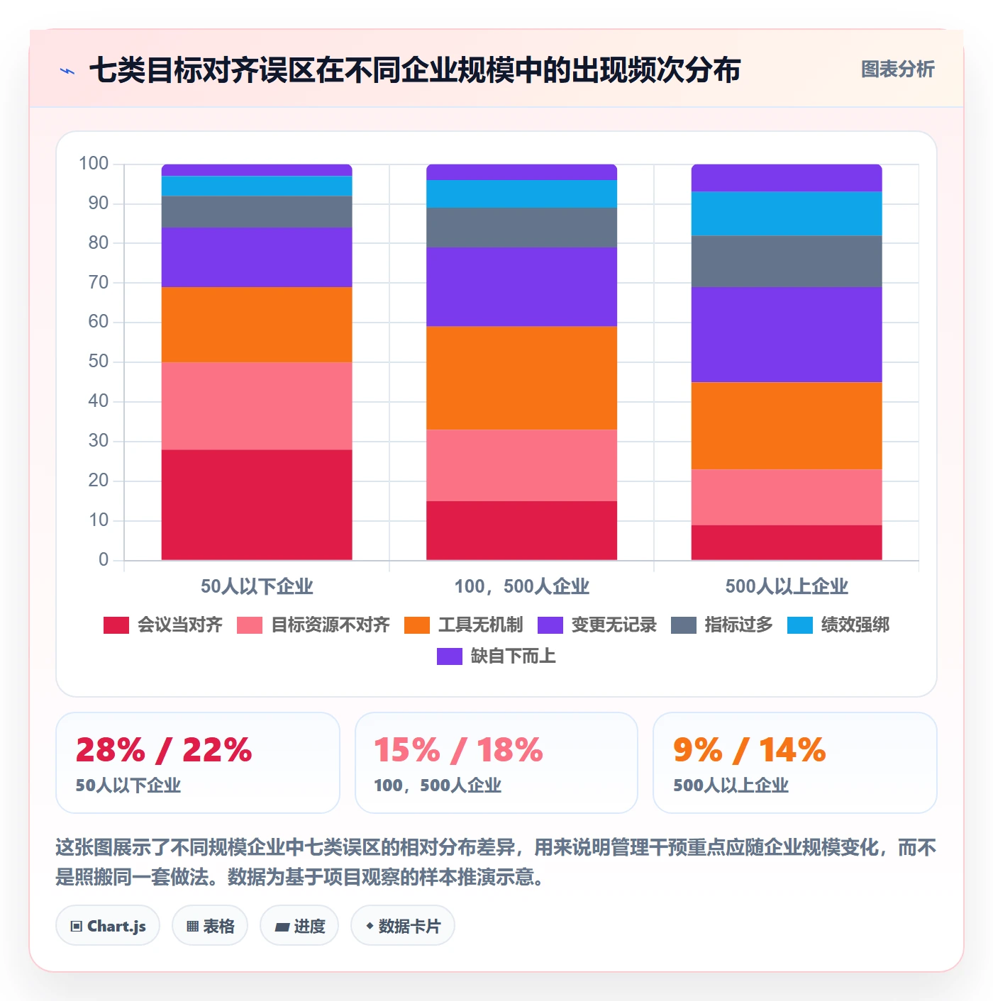 目标对齐流程与规范:企业管理者项目目标效率提升关键指标