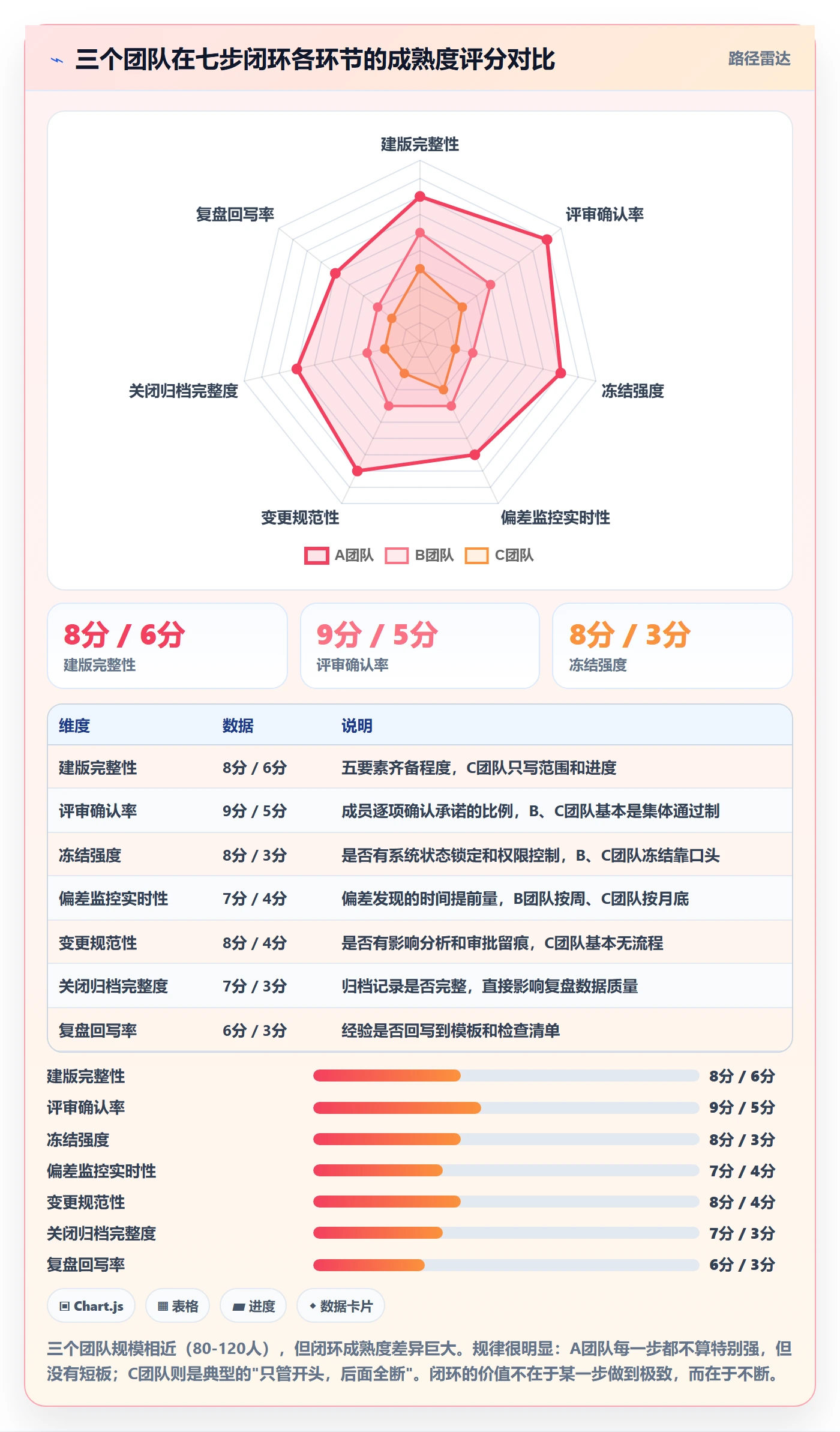 计划版本最佳实践:项目成员项目规划风险控制,常见问题