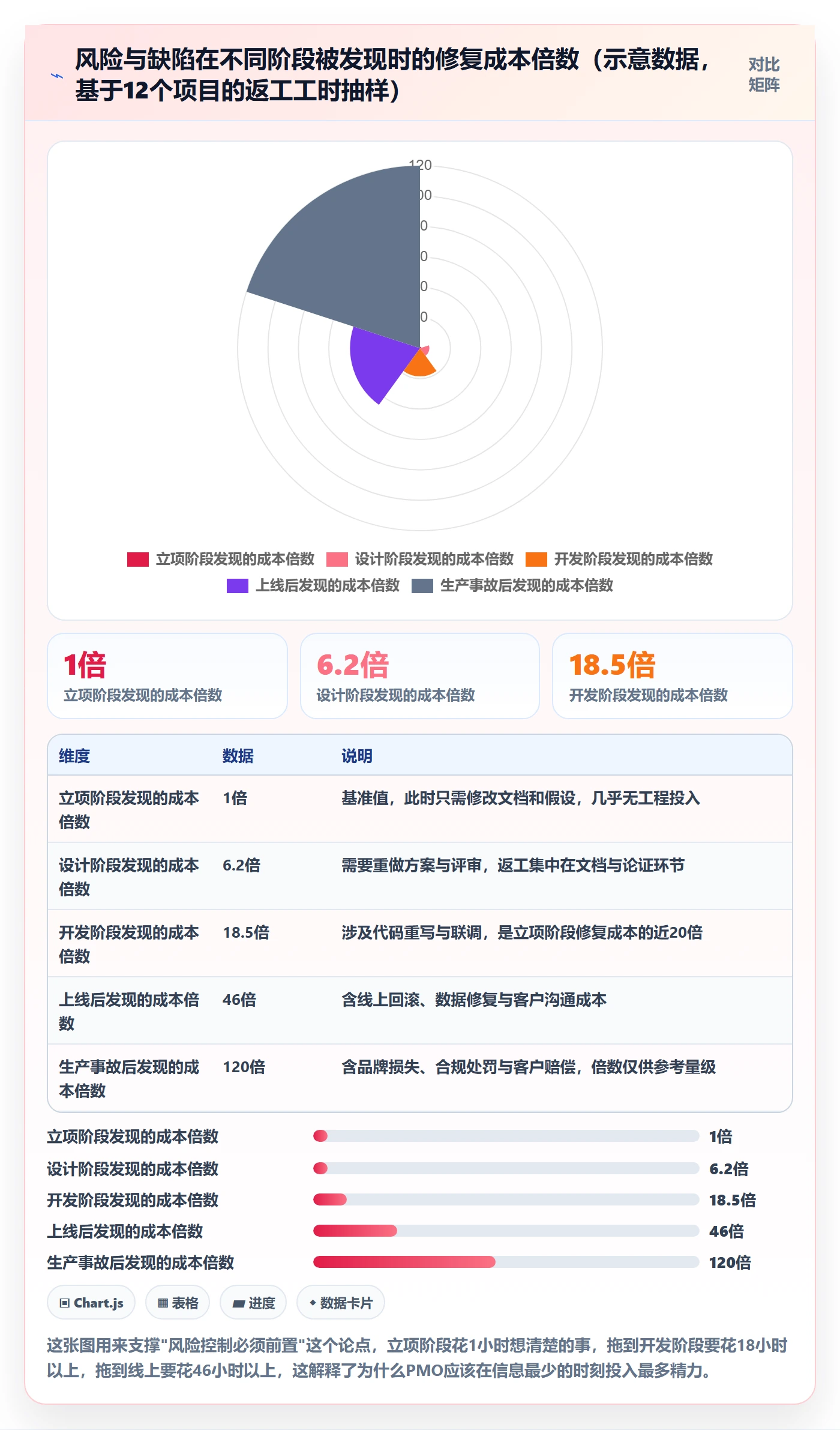 立项管理指南：PMO如何做好项目立项，风险控制全流程