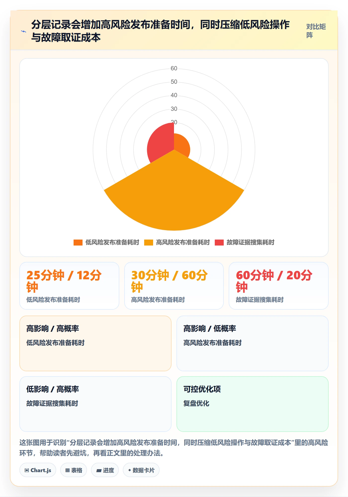 发布管理如何做好发布记录?研发团队制度设计与操作步骤