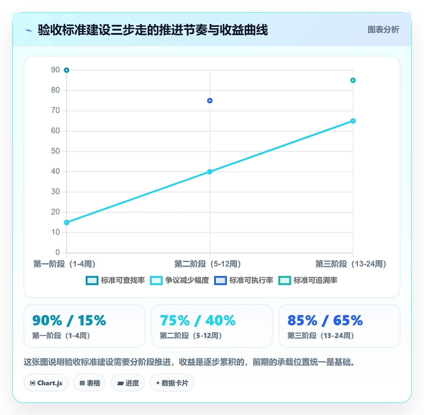 验收标准最佳实践：企业管理者任务验收最佳实践，常见问题