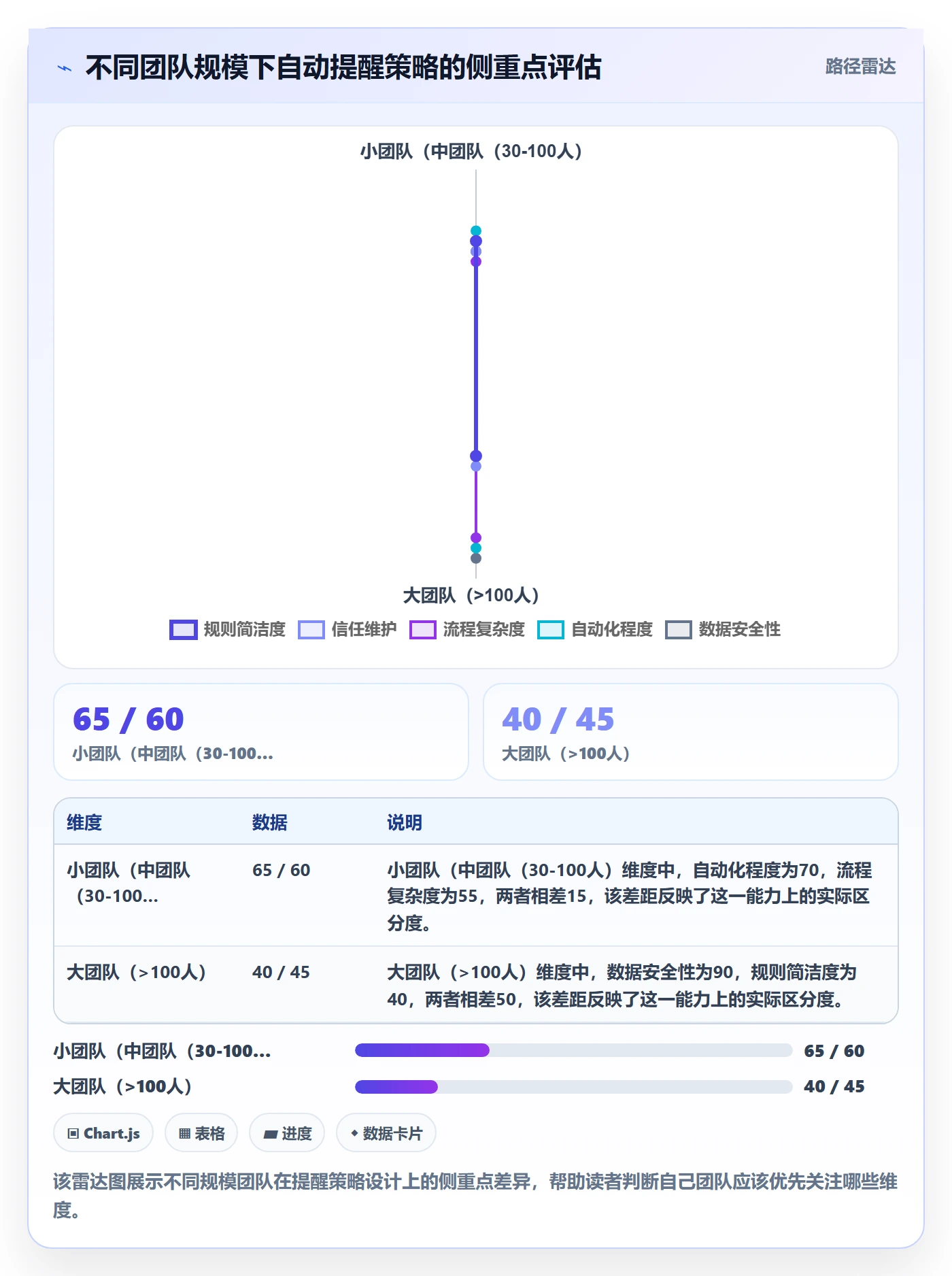 任务提醒如何做好自动提醒?项目负责人落地方案与操作步骤