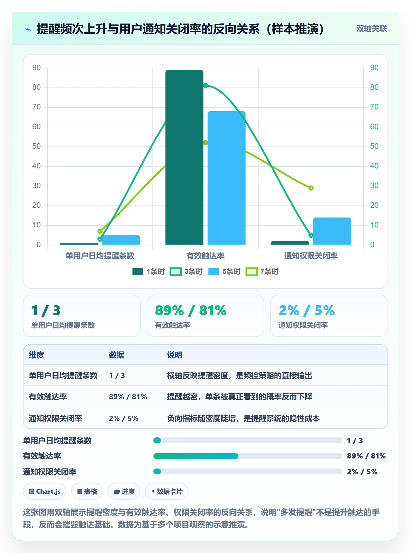 到期提醒流程与规范:产品经理任务提醒数据分析关键指标