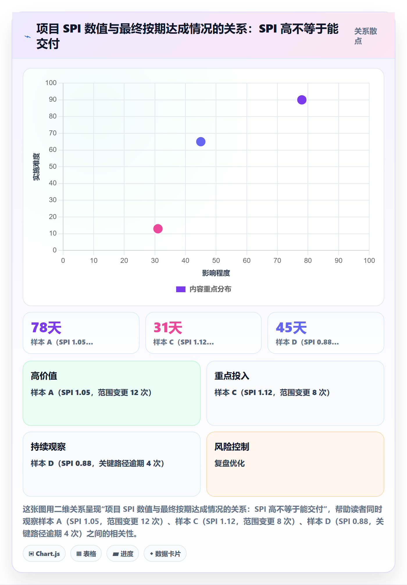 目标进度实操方法:项目经理提升项目目标效率的数据分析方法与模板