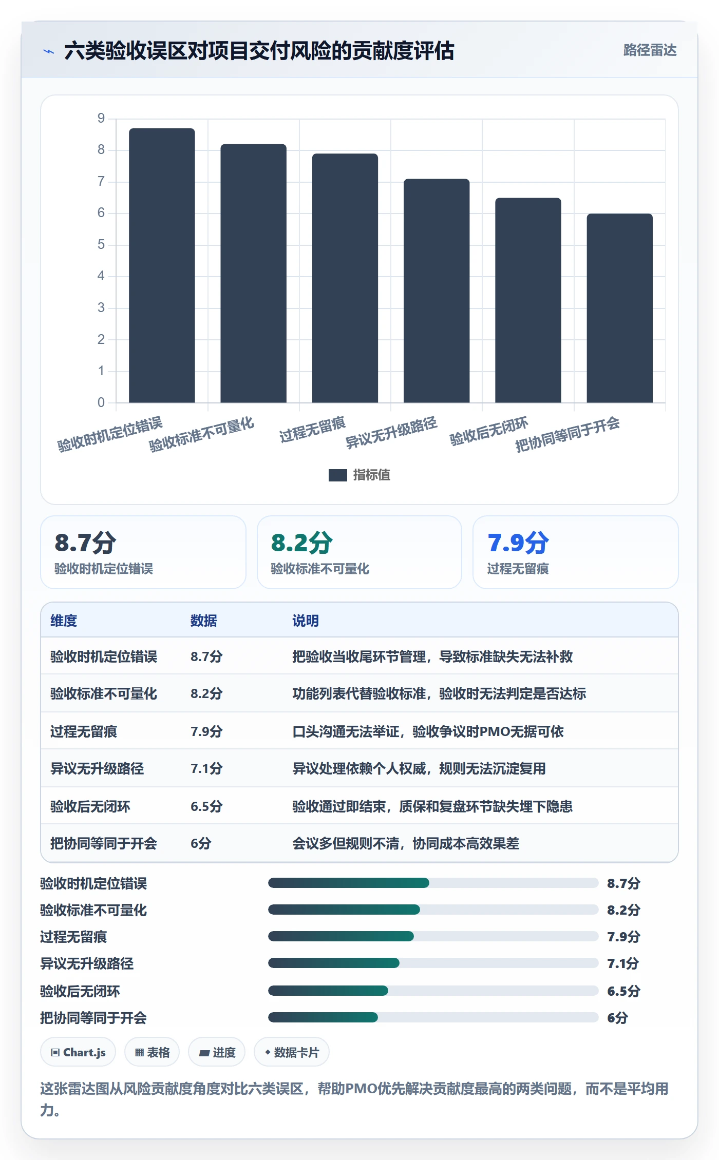 任务验收验收教程:PMO协同管理,避坑指南