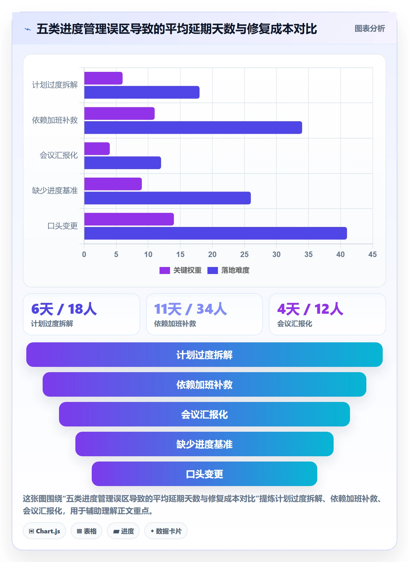 进度管理计划进度教程:管理层制度设计,避坑指南