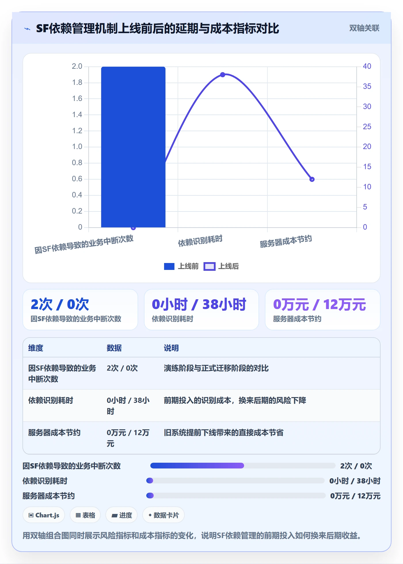SF落地方案:项目经理开展任务依赖的落地方案案例解析