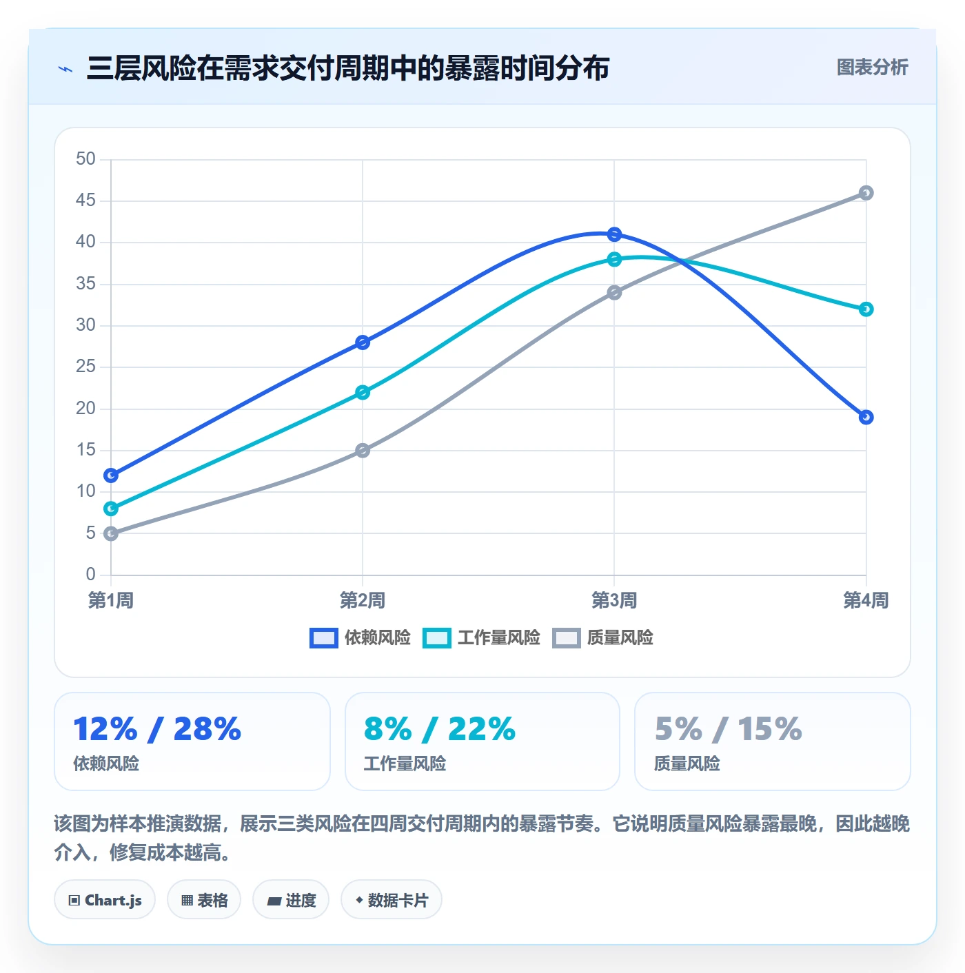 追踪落地方案:产品经理开展进度跟踪的风险控制案例解析