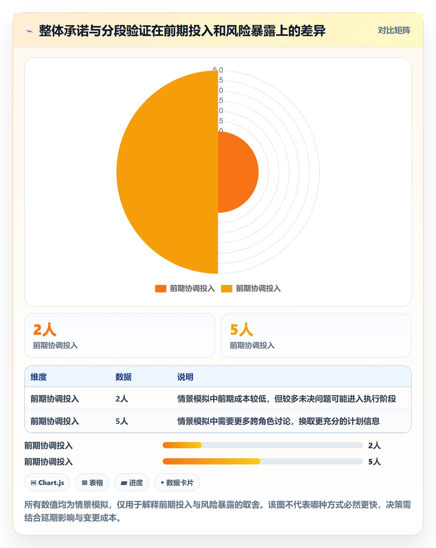 敏捷项目Feature教程：项目经理风险控制，避坑指南