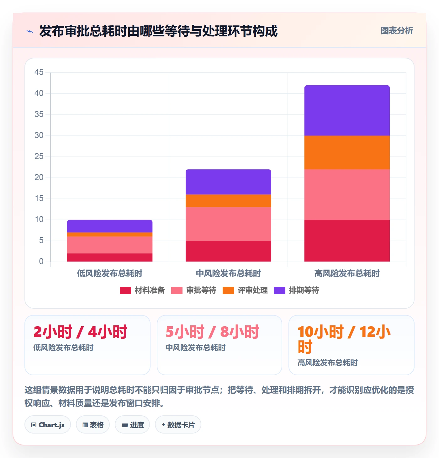 发布审批流程与规范：PMO发布管理最佳实践关键指标