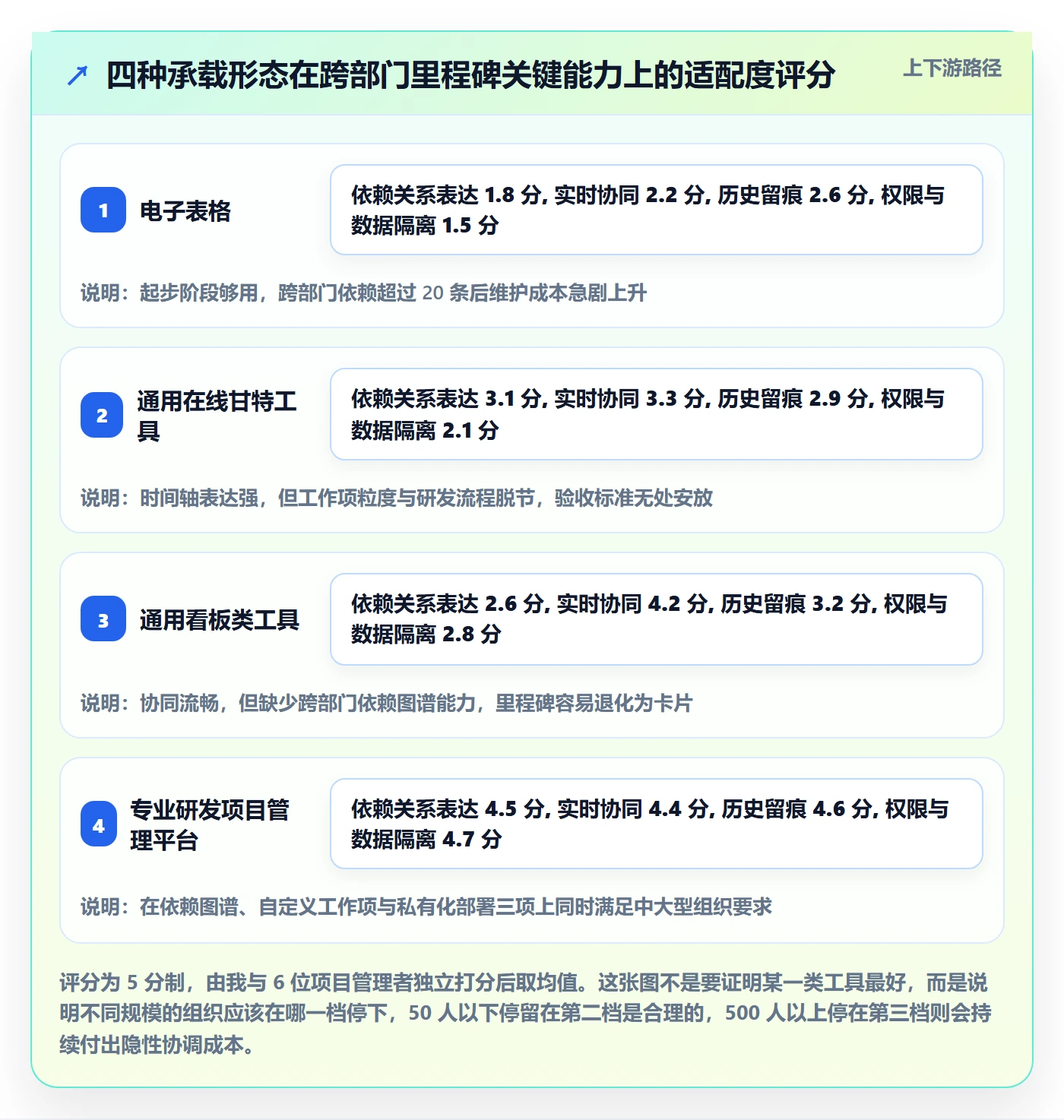 里程碑里程碑全流程:跨部门团队落地方案与一文讲清
