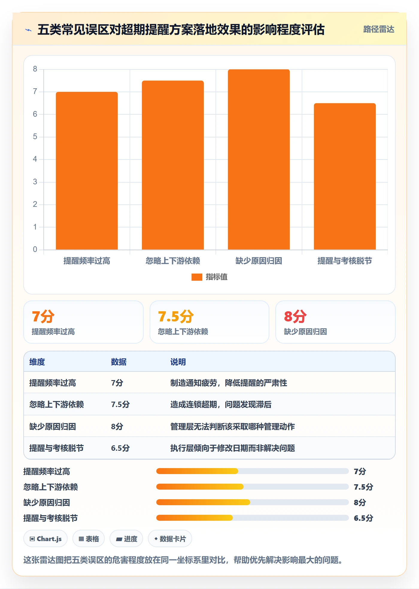 超期提醒落地方案：管理层开展任务提醒的流程优化案例解析